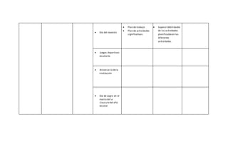  Día del maestro
 Plan de trabajo
 Plan de actividades
significativas.
 Superar debilidades
de las actividades
planificadasen las
diferentes
actividades.
 Juegos deportivos
escolares
 Aniversario dela
institución
 Día de Logro en el
marco de la
clausuradel año
escolar
 