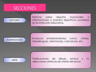 SECCIONES
DEPORTE
AMENIDADES
ARTE
Noticias sobre deporte (nacionales o
internaciones) o eventos deportivos sucedidos
en la institución educativa.
Involucra entretenimientos como: chistes,
trabalenguas, adivinanzas, caricaturas, etc.
Publicaciones de dibujo, pintura y /o
selecciones artísticas de interés del lector.
 