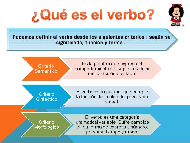 Anexo 2 el verbo i