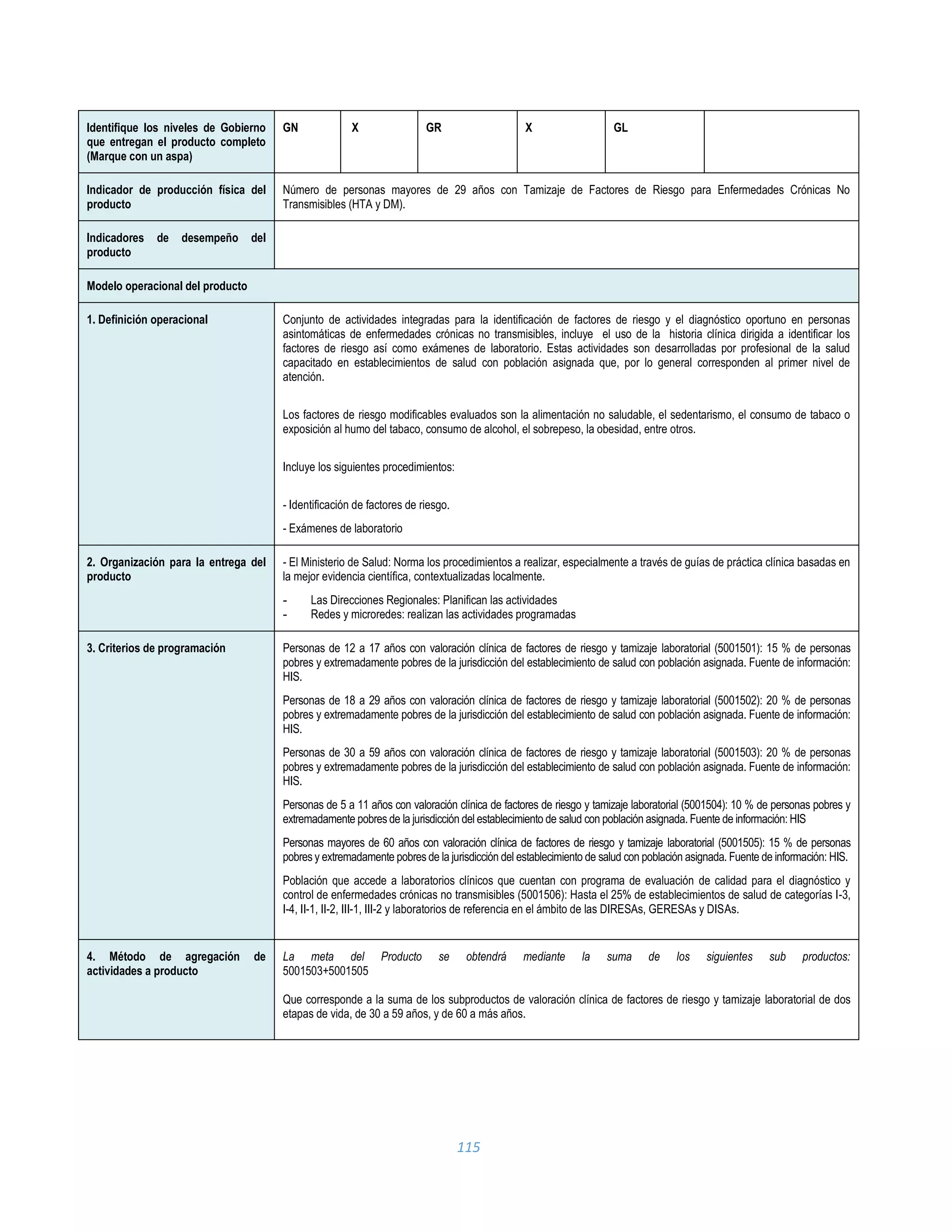 115
Identifique los niveles de Gobierno
que entregan el producto completo
(Marque con un aspa)
GN X GR X GL
Indicador de producción física del
producto
Número de personas mayores de 29 años con Tamizaje de Factores de Riesgo para Enfermedades Crónicas No
Transmisibles (HTA y DM).
Indicadores de desempeño del
producto
Modelo operacional del producto
1. Definición operacional Conjunto de actividades integradas para la identificación de factores de riesgo y el diagnóstico oportuno en personas
asintomáticas de enfermedades crónicas no transmisibles, incluye el uso de la historia clínica dirigida a identificar los
factores de riesgo así como exámenes de laboratorio. Estas actividades son desarrolladas por profesional de la salud
capacitado en establecimientos de salud con población asignada que, por lo general corresponden al primer nivel de
atención.
Los factores de riesgo modificables evaluados son la alimentación no saludable, el sedentarismo, el consumo de tabaco o
exposición al humo del tabaco, consumo de alcohol, el sobrepeso, la obesidad, entre otros.
Incluye los siguientes procedimientos:
- Identificación de factores de riesgo.
- Exámenes de laboratorio
2. Organización para la entrega del
producto
- El Ministerio de Salud: Norma los procedimientos a realizar, especialmente a través de guías de práctica clínica basadas en
la mejor evidencia científica, contextualizadas localmente.
- Las Direcciones Regionales: Planifican las actividades
- Redes y microredes: realizan las actividades programadas
3. Criterios de programación Personas de 12 a 17 años con valoración clínica de factores de riesgo y tamizaje laboratorial (5001501): 15 % de personas
pobres y extremadamente pobres de la jurisdicción del establecimiento de salud con población asignada. Fuente de información:
HIS.
Personas de 18 a 29 años con valoración clínica de factores de riesgo y tamizaje laboratorial (5001502): 20 % de personas
pobres y extremadamente pobres de la jurisdicción del establecimiento de salud con población asignada. Fuente de información:
HIS.
Personas de 30 a 59 años con valoración clínica de factores de riesgo y tamizaje laboratorial (5001503): 20 % de personas
pobres y extremadamente pobres de la jurisdicción del establecimiento de salud con población asignada. Fuente de información:
HIS.
Personas de 5 a 11 años con valoración clínica de factores de riesgo y tamizaje laboratorial (5001504): 10 % de personas pobres y
extremadamente pobres de la jurisdicción del establecimiento de salud con población asignada. Fuente de información: HIS
Personas mayores de 60 años con valoración clínica de factores de riesgo y tamizaje laboratorial (5001505): 15 % de personas
pobres y extremadamente pobres de la jurisdicción del establecimiento de salud con población asignada. Fuente de información: HIS.
Población que accede a laboratorios clínicos que cuentan con programa de evaluación de calidad para el diagnóstico y
control de enfermedades crónicas no transmisibles (5001506): Hasta el 25% de establecimientos de salud de categorías I-3,
I-4, II-1, II-2, III-1, III-2 y laboratorios de referencia en el ámbito de las DIRESAs, GERESAs y DISAs.
4. Método de agregación de
actividades a producto
La meta del Producto se obtendrá mediante la suma de los siguientes sub productos:
5001503+5001505
Que corresponde a la suma de los subproductos de valoración clínica de factores de riesgo y tamizaje laboratorial de dos
etapas de vida, de 30 a 59 años, y de 60 a más años.
 