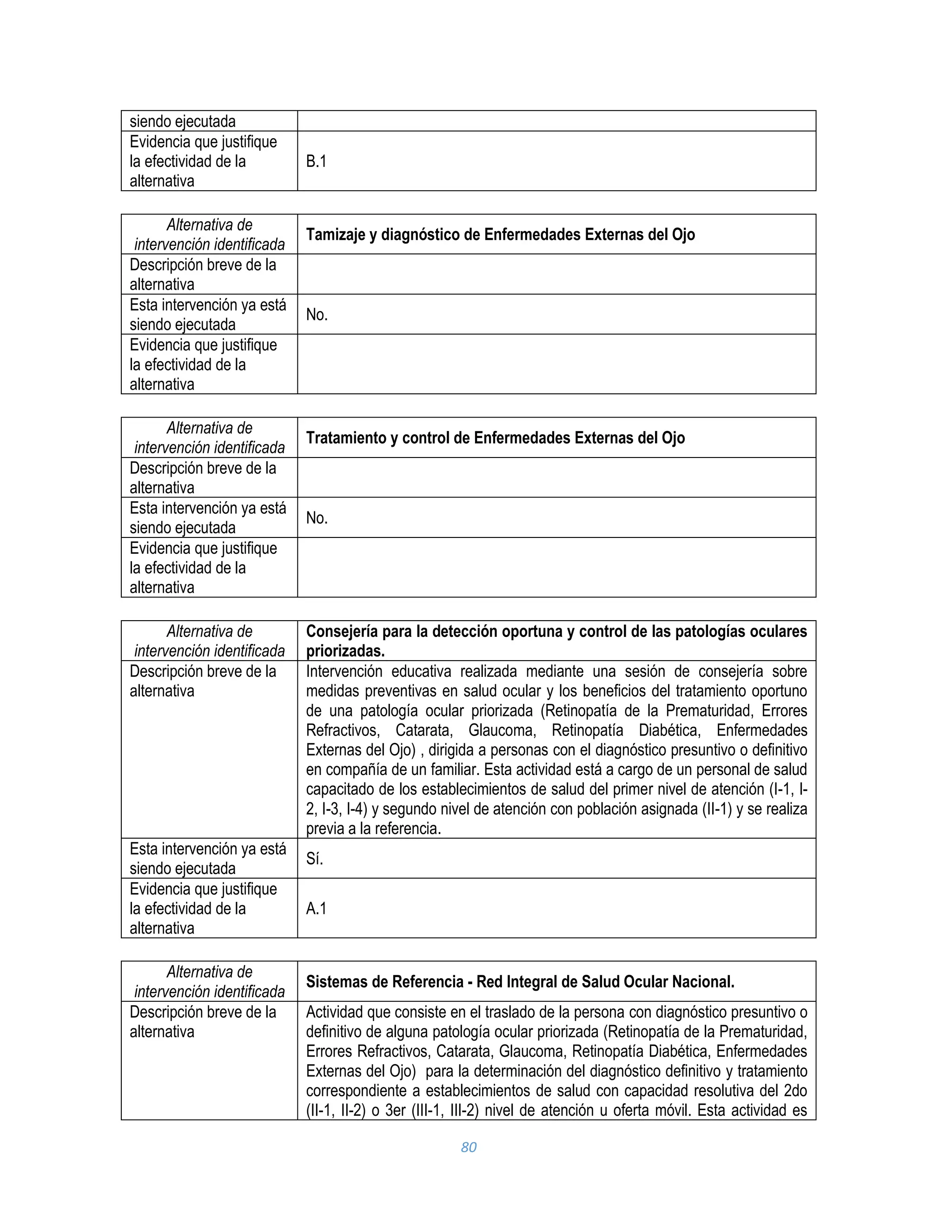 80
siendo ejecutada
Evidencia que justifique
la efectividad de la
alternativa
B.1
Alternativa de
intervención identificada
Tamizaje y diagnóstico de Enfermedades Externas del Ojo
Descripción breve de la
alternativa
Esta intervención ya está
siendo ejecutada
No.
Evidencia que justifique
la efectividad de la
alternativa
Alternativa de
intervención identificada
Tratamiento y control de Enfermedades Externas del Ojo
Descripción breve de la
alternativa
Esta intervención ya está
siendo ejecutada
No.
Evidencia que justifique
la efectividad de la
alternativa
Alternativa de
intervención identificada
Consejería para la detección oportuna y control de las patologías oculares
priorizadas.
Descripción breve de la
alternativa
Intervención educativa realizada mediante una sesión de consejería sobre
medidas preventivas en salud ocular y los beneficios del tratamiento oportuno
de una patología ocular priorizada (Retinopatía de la Prematuridad, Errores
Refractivos, Catarata, Glaucoma, Retinopatía Diabética, Enfermedades
Externas del Ojo) , dirigida a personas con el diagnóstico presuntivo o definitivo
en compañía de un familiar. Esta actividad está a cargo de un personal de salud
capacitado de los establecimientos de salud del primer nivel de atención (I-1, I-
2, I-3, I-4) y segundo nivel de atención con población asignada (II-1) y se realiza
previa a la referencia.
Esta intervención ya está
siendo ejecutada
Sí.
Evidencia que justifique
la efectividad de la
alternativa
A.1
Alternativa de
intervención identificada
Sistemas de Referencia - Red Integral de Salud Ocular Nacional.
Descripción breve de la
alternativa
Actividad que consiste en el traslado de la persona con diagnóstico presuntivo o
definitivo de alguna patología ocular priorizada (Retinopatía de la Prematuridad,
Errores Refractivos, Catarata, Glaucoma, Retinopatía Diabética, Enfermedades
Externas del Ojo) para la determinación del diagnóstico definitivo y tratamiento
correspondiente a establecimientos de salud con capacidad resolutiva del 2do
(II-1, II-2) o 3er (III-1, III-2) nivel de atención u oferta móvil. Esta actividad es
 