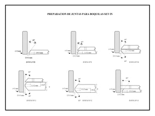 2.5-3 mm PREPARACION DE JUNTAS PARA BOQUILAS SET IN JUNTA N°11 JUNTA N°12 JUNTA N°8 JUNTA N°9 JUNTA N°10 2.5-3 mm 1.5-2 mm r=3 mm 45° JUNTA N°13 45° 1.5-2 mm r=3 mm 45° 2.5-3 mm r=3 mm 1.5-2 mm 45° 45° 2.5-3 mm 1.5-2 mm r=3 mm 45° 2.5-3 mm r=3 mm 1.5-2 mm 45° E 1/3E 2.5-3 mm r=3 mm 45° E 45° 1.5-2 mm 1/3E 