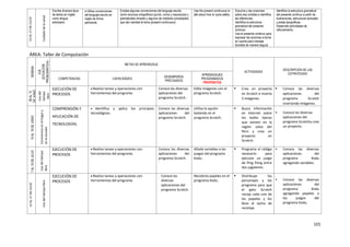 101
13AL17DEJULIO
Cuidadodelasalud.
Escribe diversos tipos
de textos en inglés
como lengua
extranjera.
 Utiliza convenciones
del lenguaje escrito en
inglés de forma
pertinente
Emplea algunas convenciones del lenguaje escrito,
como recursos ortográficos (punto, coma y mayúscula) y
gramaticales simples y algunos de mediana complejidad,
que dan claridad al tema (present continuous).
Use the present continuous to
talk about how to cycle safety.
Escucha y lee oraciones
sobre dos ciclistas e identifica
las diferencias.
Identifica la estructura
gramatical del presente
continuo.
Usa el presente continuo para
expresar las acciones a tomar
en cuenta para manejar
bicicleta de manera segura.
Identifica la estructura gramatical
del presente continuo a partir de
ilustraciones, estructuras textuales
y pistas tipográficas.
Desarrolla actividades de
reforzamiento.
ÁREA: Taller de Computación
SEMANA
EJE
(SITUACIÓN
PROBLEMÁTICA)
METAS DE APRENDIZAJE
ACTIVIDADES
DESCRIPCIÓN DE LAS
ESTRATEGIAS
COMPETENCIAS CAPACIDADES
DESEMPEÑOS
PRECISADOS
APRENDIZAJES
PROGRAMADOS
PROPÓSITOS
08AL12
DEJUNIO
Usodel
tiempo
libre
EJECUCIÓN DE
PROCESOS
 Realiza tareas y operaciones con
herramientas del programa.
Conoce las diversas
aplicaciones del
programa Scratch.
Edita imágenes con el
programa Scratch.
 Crea un proyecto
en Scratch e inserta
3 imágenes.
 Conoce las diversas
aplicaciones del
programa Scratch
insertando imágenes.
15AL19DEJUNIO
Convivenciaenelhogary
enlaescuela
COMPRENSIÓN Y
APLICACIÓN DE
TECNOLOGÍAS.
 Identifica y aplica los principios
tecnológicos.
Conoce las diversas
aplicaciones del
programa Scratch.
Utiliza la opción
bailando en el
programa Scratch.
 Busca información
en Internet sobre
los bailes típicos
que existen en la
región selva del
Perú y crea un
proyecto en
Scratch.
 Conoce las diversas
aplicaciones del
programa Scratchy crea
un proyecto.
7AL10DEJULIO
Usodeltiempo
libre
EJECUCIÓN DE
PROCESOS
 Realiza tareas y operaciones con
herramientas del programa.
Conoce las diversas
aplicaciones del
programa Scratch.
Añade variables a los
juegos del programa
Kodu.
 Programa el código
necesario para
ejecutar un juego
de Ping Pong entre
dos jugadores.
 Conoce las diversas
aplicaciones del
programa Kodu
agregando variables.
13AL17DEJULIO
Usodeltiempolibre
EJECUCIÓN DE
PROCESOS
 Realiza tareas y operaciones con
herramientas del programa.
Conoce las
diversas
aplicaciones del
programa Scratch.
Recolecta papeles en el
programa Kodu.
 Distribuye los
personajes y los
programa para que
el gato Scratch
recoja cada uno de
los papeles y los
lleve al tacho de
reciclaje.
 Conoce las diversas
aplicaciones del
programa Kodu
agregando papeles a
los juegos del
programa Kodu.
 