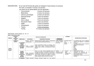 104
DESCRIPCIÓN: En el nivel de Primaria 6to grado se trabajará 3 horas diarias a la semana.
Por tanto, se dictarán 15 horas a la semana.
Las áreas que se desarrollarán son las siguientes:
- Comunicación 3 horas a la semana
- Matemática 3 horas a la semana
- Ciencia y tecnología 2 horas a la semana
- Personal Social 1 hora a la semana
- Religión 1 hora a la semana
- Arte y cultura 1 hora a la semana
- Educación Física 1hora a la semana
- Inglés 1 hora a la semana
- Computación 1 hora a la semana
- Tutoría 1 hora a la semana
TOTAL: 15 horas a la semana
AÑO/GRADO: SEXTO GRADO “A”, “B”, “C”
ÁREA: COMUNICACIÓN
SEMANAS
EJE(SITUA
CIÓN
PROBLEMÁ
TICA)
METAS DE APRENDIZAJE
ACTIVIDAD
DESCRIPCIÓN DE ESTRATEGIAS
COMPETENCIA CAPACIDADES DESEMPEÑOS PRECISADOS
APRENDIZAJES
PROGRAMADOS
Semana
Del 8 al 12
de junio.
Cuidado del
ambiente.
LEE DIVERSOS
TIPOS DE
TEXTOS
ESCRITOS EN
SU LENGUA
MATERNA
Obtiene información
del texto escrito.
- Identifica información explícita, relevante y complementaria
que se encuentra en distintas partes del texto.
Obtiene información
del texto y realizan
deducciones.
Comprensión lectora
LEO:
Salvando a las
palomas.
- Los estduiantes harán uso de la plataforma
InfoPUCP para desarrollar la comprensión
lectora LEO.
- La plataforma presenta 5 rubros, las cuales se
desarrollarán en tres semanas,
o Exploro
o Leo
o Excavo
o Investigo
o Me evalúo
Infiere e interpreta
información del texto.
- Deduce características implícitas de personajes, seres,
objetos, hechos y lugares, y determina el significado de
palabras, según el contexto, y de expresiones con sentido
figurado.
ESCRIBE
DIVERSOS
TIPOS DE
TEXTOS EN SU
LENGUA
MATERNA
Utiliza convenciones
del lenguaje escrito de
forma pertinente.
- Utiliza, en un texto, recursos gramaticales (como los
enunciados oracionales y no oracionales y la interjección) y
ortográficos (por ejemplo, los signos que cierran oración)
que contribuyen a dar sentido a su infografía, e incorpora
algunos recursos textuales (como gráficos, uso de letra
negrita y tipografía variada) para reforzar dicho sentido.
Identifica la
estructura del sujeto
en diferentes textos.
- Estructura del
sujeto
- Palabras juntas y
separadas
- Uso de la plataforma ZOOM.
- Presentación de diapositivas con la
información sobre la Estructura del sujeto.
- Ficha de refuerzo del tema.
- Retroalimentación haciendo uso del libro de
actividades.
SE COMUNICA •Obtiene información - Recupera información explicita de lo que escucha
 