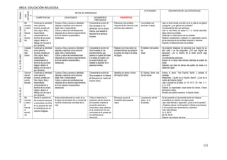 111
ÁREA: EDUCACIÓN RELIGIOSA
SEMANA
EJE
(SITUACIÓ
N
PROBLEM
ÁTICA)
METAS DE APRENDIZAJE
ACTIVIDADES DESCRIPCION DE LAS ESTRATEGIAS
COMPETENCIAS CAPACIDADES DESEMPEÑOS
PRECISADOS
PROPÓSITOS
08AL12DEJUNIO
Me
conozco
y valoro
el
bienest
ar
emocio
nal
Construye su identidad
como persona
humana, amada por
Dios, digna, libre y
trascendente,
comprendiendo la
doctrina de su propia
religión, abierto al
diálogo con las que le
son cercanas.
Conoce a Dios y asume su identidad
religiosa y espiritual como persona
digna, libre y trascendente.
Cultiva y valora las manifestaciones
religiosas de su entorno argumentando
su fe de manera comprensible y
respetuosa.
Comprende la acción de
Dios revelada en los
patriarcas y en su propia
historia, que respeta la
dignidad de la persona
humana.
Diferencia a los profetas
mayores de los menores y las
acciones que realizaron.
Los profetas nos
anuncian a Jesús.
Leen un texto donde una niña ve en la calle a una gitana
y pregunta: ¿Las gitanas son profetas?
Los estudiantes dan sus opiniones.
Leen la cita bíblica de Isaías 61, 1-3. Donde describen
ideas sobre los profetas.
Observan un video acerca de los profetas.
Realizan anotaciones y elaboran un organizador acerca
de las acciones de los profetas mayores y menores.
Exponen la diferencia entre los profetas.
15AL19DEJUNIO
Ciudada
nía y
bien
común
Construye su identidad
como persona
humana, amada por
Dios, digna, libre y
trascendente,
comprendiendo la
doctrina de su propia
religión, abierto al
diálogo con las que le
son cercanas.
Conoce a Dios y asume su identidad
religiosa y espiritual como persona
digna, libre y trascendente.
Cultiva y valora las manifestaciones
religiosas de su entorno argumentando
su fe de manera comprensible y
respetuosa.
Comprende la acción de
Dios revelada en los
acontecimientos que
pasaron el pueblo de Israel
a la salida de Egipto y en
su propia historia, que
respeta la dignidad de la
persona humana.
Realizan una línea sobre los
acontecimientos que pasaron
el pueblo de Israel a la salida
de Egipto.
El destierro del pueblo
de
Israel
Se presenta imágenes de personas que migran de su
país natal y se les preguntas: ¿Por qué migran las
personas?, ¿En la historia de la biblia ocurrió algo
parecido?
Los estudiantes participan.
Buscan en la biblia citas bíblicas referidas al pueblo de
Israel.
Elaboran una línea de tiempo del pueblo de Israel a la
salida de Egipto.
07AL10DEJULIO
Convive
ncia en
el hogar
y en la
escuela
Construye su identidad
como persona
humana, amada por
Dios, digna, libre y
trascendente,
comprendiendo la
doctrina de su propia
religión, abierto al
diálogo con las que le
son cercanas.
Conoce a Dios y asume su identidad
religiosa y espiritual como persona
digna, libre y trascendente.
Cultiva y valora las manifestaciones
religiosas de su entorno argumentando
su fe de manera comprensible y
respetuosa.
Comprende la acción de
Dios revelada en la Historia
de Salvación por medio del
Espíritu Santo.
Identifica los dones y frutos
del Espíritu Santo.
El Espíritu Santo nos
da sus dones
Entona el canto: “Ven Espíritu Santo” y extraen el
mensaje.
Responden: ¿Quién es el Espíritu Santo?, ¿Cuál es la
misión del Espíritu Santo?
Leen y buscan en la biblia: Jn. 14, 15-17, 24. Hch. 2, 1-
4. Lc. 9,35.
Elabora un organizador visual sobre los dones y frutos
del Espíritu Santo.
Escribe una oración personal al Espíritu Santo.
Me
conozco
y valoro
el
bienest
ar
emocio
nal
Asume la experiencia
del encuentro personal
y comunitario con Dios
en su proyecto de vida
en coherencia con su
creencia religiosa.
Actúa coherentemente en razón de su
fe según los principios de su conciencia
moral en situaciones concretas de su
vida.
Cultiva e interioriza la
presencia real de Jesús en
la Eucaristía viviendo el
encuentro personal y
comunitario, para colaborar
en la construcción de una
comunidad de fe guiada por
la enseñanzas de
Jesucristo.
Reconoce que en la
Eucaristía está presente
Jesús.
La presencia real de
Jesús en la
Eucaristía.
Se les presenta un documental sobre los milagros
eucarísticos en relación con algún santo.
Leen citas bíblicas y responden: ¿Qué es la Eucaristía?,
¿Podemos adorar a la Eucaristía?,¿Dónde encontramos
a la Eucaristía para alimentarnos y adorarlo?
Leen citas bíblicas:
Jn. 6, 56-57
Mt. 26, 26-28
Elabora una síntesis del tema.
 