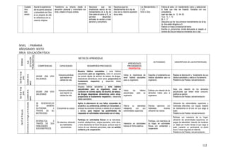 112
Ciudada
nía y
bien
común
Asume la experiencia
del encuentro personal
y comunitario con Dios
en su proyecto de vida
en coherencia con su
creencia religiosa.
Transforma su entorno desde el
encuentro personal y comunitario con
Dios y desde la fe que profesa.
Reconoce que las
enseñanzas acerca de los
mandamientos de la ley de
Dios sobre el amor a Él, le
permiten desarrollar
actitudes de cambio a nivel
personal y comunitario.
Reconoce que los
Mandamientos de la ley de
Dios son la máxima expresión
de su amor.
Los Mandamientos (1,
2 y 3)
Amor a Dios
Entona el canto. Un mandamiento nuevo y seleccionan
la frase que más les impactó. Socializa con sus
compañeros.
Leen las citas: Jn. 13, 34- 35.
1Cor. 13, 1- 13
Mt. 5, 17
Descubre que los tres primeros mandamientos de la ley
de Dios están dirigidos a Él.
Elabora un mapa conceptual del tema.
Escribe un compromiso donde demuestre el respeto al
nombre de Dios en todos los momentos de la vida.
NIVEL : PRIMARIA
AÑO/GRADO: SEXTO
ÁREA: EDUCACIÓN FÍSICA
SEMANA
EJE
(SITUACIÓN
PROBLEMÁTICA)
METAS DE APRENDIZAJE
ACTIVIDADES DESCRIPCION DE LAS ESTRATEGIAS
COMPETENCIAS CAPACIDADES DESEMPEÑOS PRECISADOS
APRENDIZAJES
PROGRAMADOS
PROPÓSITOS
Del08al12de
junio.
Cuidadodela
salud.
ASUME UNA VIDA
SALUDABLE.
Incorpora prácticas
que mejoren su
calidad de vida.
Muestra hábitos saludables y evita hábitos
perjudiciales para su organismo, como el consumo
de comida rápida, de alcohol, de tabaco, de drogas,
desórdenes alimenticios, entre otros; proporciona el
fundamento respectivo y desarrolla dietas
saludables.
Indica la importancia de
tener hábitos saludables
para su organismo.
Describe y fundamenta sus
hábitos saludables para su
organismo.
Realiza la descripción y fundamenta de sus
hábitos saludables y realiza el fundamento.
Plataforma de Paideia: retroalimentación.
Del15al19de
junio.
Cuidadodela
salud.
ASUME UNA VIDA
SALUDABLE.
Incorpora prácticas
que mejoren su
calidad de vida.
Muestra hábitos saludables y evita hábitos
perjudiciales para su organismo, como el
consumo de comida rápida, de alcohol, de tabaco,
de drogas, desórdenes alimenticios, entre otros;
proporciona el fundamento respectivo y desarrolla
dietas saludables.
Indica los hábitos
perjudiciales para su
organismo.
Elabora una relación de los
alimentos malos para el
organismo.
Hace una relación de los alimentos
perjudiciales que deben evitar consumir,
justifica su opinión.
Plataforma de Paideia: retroalimentación
Del07al10dejulio.
Convivenciaenelhogaryenlaescuela.
SE DESENVUELVE
DE MANERA
AUTONOMA A
TRAVES DE SU
MOTRICIDAD.
Comprende su cuerpo.
Aplica la alternancia de sus lados corporales de
acuerdo a su preferencia, utilidad y/o necesidad, y
anticipa las acciones motrices a realizar en un espacio
y tiempo, para mejorar las posibilidades de
respuesta en actividades relacionada con el vóley.
Alterna su lateralidad
trabajando con sus
extremidades superiores.
Efectúa ejercicios con
materiales diversos
utilizando las manos.
Utilizando las extremidades superiores y
materiales diferentes, con toques, tratarán
de mantenerlos en el aire sin que caiga al
suelo.
Plataforma de Paideia: retroalimentación.
INTERACTÚA A
TRAVÉS DE SUS
HABILIDADES
SOCIOMOTRICES.
Se relaciona utilizando
sus habilidades
sociomotrices
Participa en actividades físicas en la naturaleza,
eventos predeportivos, juegos populares, entre otros,
y toma decisiones en favor del grupo, aunque vaya en
contra de sus intereses personales, con un sentido
solidario y de cooperación.
Interactúa en actividades
lúdicas en forma asertiva.
Participa, con miembros de
su hogar, en actividades
físicas con solidaridad y
cooperación.
Participa con miembros de su hogar,
utilizando las extremidades superiores, en
juegos de lateralidad; tratando de mantener
un objeto por mucho tiempo si que caiga al
suelo (variante: un participante no podrá
tocar 2 veces seguidas el material)
Plataforma de Paideia: retroalimentación.
 