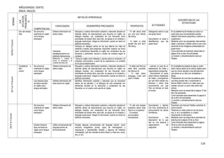 116
AÑO/GRADO: SEXTO
ÁREA: INGLÉS
SEMANA
EJE
(SITUACION
PROBLEMÁTIC
A)
METAS DE APRENDIZAJE
ACTIVIDADES
DESCRIPCION DE LAS
ESTRATEGIAS
COMPETENCIAS
CAPACIDADES DESEMPEÑOS PRECISADOS PROPÓSITOS
Del08al12dejunio
Uso del tiempo
libre
Se comunica
oralmente en inglés
como lengua
extranjera
Obtiene información de
textos orales
Recupera y ordena información explícita y relevante ubicada en
distintas partes de descripciones que escucha en inglés, en
diálogos simples, con vocabulario de uso frecuente como
actividades de tiempo libre; para ello, se apoya en el contexto y
lenguaje audiovisual. Integra la información cuando es dicha en
distintos momentos.
- To talk about what
you and your friends
like doing.
- To listen to what
people like and don’t
like doing
Dialogamos sobre lo que
nos gusta hacer.
Escuchamos un audio e
identificamos que les
gusta hacer.
En la plataforma de Paideia se coloca un
audio para que los estudiantes puedan
obtener información específica y resolver un
cuestionario.
Mediante zoom los estudiantes intercambian
ideas y opiniones y hablan sobre lo que a las
personas de las imágenes presentadas les
gusta hacer.
Como actividad de extensión desarrollan la
página 8 de su libro de actividades.
La revisión y retroalimentación será por
Paideia.
Interactúa
estratégicamente con
distintos interlocutores
Participa en diálogos cortos en las que alterna los roles de
hablante y oyente, para preguntar, responder, explicar, así como
hacer comentarios relevantes en inglés con vocabulario de uso
frecuente y pertinente; recurre a modos de cortesía según el
contexto.
Reflexiona y evalúa la
forma, el contenido y el
contexto del texto oral
Opina en inglés como hablante y oyente sobre el contenido y el
propósito comunicativo, a partir de su experiencia y el contexto
en el que se desenvuelve.
Del15al19dejunio
Ciudadanía y
bien
común
Se comunica
oralmente en inglés
como lengua
extranjera
Obtiene información de
textos orales
Recupera y ordena información explícita y relevante ubicada en
distintas partes de descripciones que escucha en inglés, en
diálogos simples, con vocabulario de uso frecuente como
actividades de tiempo libre; para ello, se apoya en el contexto y
lenguaje audiovisual. Integra la información cuando es dicha en
distintos momentos.
- To listen and find out
what other countries
are famous for
- To read about
language, music and
sport in Wales
- Leemos un post de un
adolescente de Gales y
respondemos preguntas.
- Escuchamos un audio
sobre hechos resaltantes
de Gales y averiguamos
por qué otros países son
famosos y sobre todo
reconocemos por qué
Perú es famoso en todo
el mundo.
En la plataforma paideia se deja un audio
sobre ciertos datos de la cultura inglesa para
que los chicos decidan si las afirmaciones
que tienen en su libro son verdaderas o
falsas.
Presentación de una lista de palabras para
que ellos puedan leer y comprender la
lectura Welsh Culture y un video para que
puedan conocer un poco más sobre esa
cultura.
Mediante zoom se desarrolla la página 10 del
libro del estudiante.
Como actividad extra desarrollan la página 9
de su libro de actividades.
La revisión y retroalimentación será por
Paideia.
Lee diversos tipos
de textos escritos
en inglés como
lengua extranjera.
Obtiene información del
texto escrito en inglés.
Identifica información explícita y relevante que se encuentra
dentro de los párrafos, y la distingue de otra semejante con
elementos simples en su estructura y vocabulario de uso
frecuente, en un cuento corto escrito en inglés.
Del07al10dejulio
Se comunica
oralmente en inglés
como lengua
extranjera
Obtiene información de
textos orales
Recupera y ordena información explícita y relevante ubicada en
distintas partes de descripciones que escucha en inglés, en
diálogos simples, con vocabulario de uso frecuente como
actividades de tiempo libre; para ello, se apoya en el contexto y
lenguaje audiovisual. Integra la información cuando es dicha en
distintos momentos.
- To ask and answer
questions about what
food is in a cupboard
- To practice
pronunciation:
homophones
Escuchamos y leemos
una rima, practicamos la
pronunciación de ciertos
homófonos.
Escuchamos una
descripción de lo que
hay en una alacena y
respondemos las
preguntas.
Escuchan una rima por Paideia, practican la
pronunciación.
Observan un video sobre el uso de some,
any, a, an y completaran un cuadro
resumiendo la información.
Mediante zoom se desarrolla la actividad de
listening de la página 29 de su libro.
Como actividad extra desarrollan la página
28 de su libro de actividades.
La revisión y retroalimentación será por
Paideia.
Escribe diversos
tipos de textos en
inglés como lengua
extranjera
Utiliza convenciones del
lenguaje escrito de
forma pertinente
Emplea algunas convenciones del lenguaje escrito, como
recursos ortográficos (puntp, signo de interrogación y
mayúscula) y gramaticales simples y algunos de mediana
complejidad, que dan claridad al tema (there is, there are, some,
any, a, an).
 