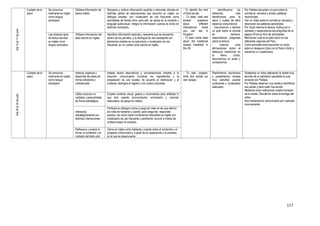 117
Del13al17dejulio
Cuidado de la
salud
Se comunica
oralmente en inglés
como lengua
extranjera
Obtiene información de
textos orales
Recupera y ordena información explícita y relevante ubicada en
distintas partes de descripciones que escucha en inglés, en
diálogos simples, con vocabulario de uso frecuente como
actividades de tiempo libre; para ello, se apoya en el contexto y
lenguaje audiovisual. Integra la información cuando es dicha en
distintos momentos.
- To identify the kind
of food we eat.
- To listen, read and
answer questions
about different
international foods
you can eat in
Kingston.
- To learn some facts
about the traditional
cooked breakfast in
the UK
- Identificamos los
alimentos más
beneficiosos para la
salud y cuáles de ellos
estamos consumiendo
- Escuchamos y leemos
un post sobre la comida
en Jamaica,
respondemos preguntas
sobre la lectura.
- Leemos unas
afirmaciones sobre el
desayuno tradicional en
el Reino Unido,
escuchamos un audio y
comparamos.
Por Paideia escuchan un post sobre la
comida en Jamaica y anotan palabras
reconocidas.
Ven un video sobre la comida en Jamaica y
reconocen las palabras aprendidas.
Por Zoom leemos la lectura: Eating out in
Jamaica y respondemos las preguntas de la
página 29 de su libro de actividades.
Mencionan cuál es el plato típico en las
diferentes regiones del Perú.
Como actividad extra escuchan un audio
sobre el desayuno típico en el Reino Unido y
resuelven un cuestionario.
Lee diversos tipos
de textos escritos
en inglés como
lengua extranjera.
Obtiene información del
texto escrito en inglés.
Identifica información explícita y relevante que se encuentra
dentro de los párrafos, y la distingue de otra semejante con
elementos simples en su estructura y vocabulario de uso
frecuente, en un cuento corto escrito en inglés.
Del20al24dejulio
Cuidado de la
salud
Se comunica
oralmente en inglés
como lengua
extranjera
Adecúa, organiza y
desarrolla las ideas de
forma coherente y
cohesionada
Adapta textos descriptivos y conversaciones simples a la
situación comunicativa (nombrar los ingredientes y la
preparación de una receta), de acuerdo al interlocutor y al
contexto; distingue el registro y los modos culturales.
- To plan, prepare,
write and preset our
own recipes
Planificamos, escribimos
y presentamos recetas
muy sencillas usando
conectores y vocabulario
adecuado,
Grabamos un video realizando la receta muy
sencilla de un sándwich saludable la cual
enviaran por Paideia.
Por Paideia observan una receta e identifican
sus partes y para quién fue escrita.
Mediante zoom realizamos nuestro borrador
de la receta. Discutimos sobre la entrega del
video.
Nos mantenemos comunicados por cualquier
inconveniente.
Utiliza recursos no
verbales y paraverbales
de forma estratégica.
Emplea contacto visual, gestos y movimientos para enfatizar lo
que dice usando pronunciación, entonación y volumen
adecuados; se apoya en videos.
Interactúa
estratégicamente con
distintos interlocutores
Participa en diálogos cortos y juego de roles en las que alterna
los roles de hablante y oyente, para preguntar, responder,
explicar, así como hacer comentarios relevantes en inglés con
vocabulario de uso frecuente y pertinente; recurre a modos de
cortesía según el contexto.
Reflexiona y evalúa la
forma, el contenido y el
contexto del texto oral
Opina en inglés como hablante y oyente sobre el contenido y el
propósito comunicativo, a partir de su experiencia y el contexto
en el que se desenvuelve.
 