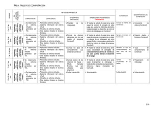 118
ÁREA: TALLER DE COMPUTACIÓN
SEMANA
EJE
(SITUACIÓN
PROBLEMÁTIC
A)
METAS DE APRENDIZAJE
ACTIVIDADES
DESCRIPCION DE LAS
ESTRATEGIAS
COMPETENCIAS CAPACIDADES
DESEMPEÑOS
PRECISADOS
APRENDIZAJES PROGRAMADOS
PROPÓSITOS
8al12de
junio
Aprendiendoa
utilizaras3R
(reducir,reusary
reciclar)para
cuidarelmedio
ambiente
 Se desenvuelve
en entornos
virtuales
generados por
TIC.
 Personaliza entornos virtuales.
 Gestiona información del entorno
virtual.
 Interactúa en entornos virtuales.
 Crea objetos virtuales en diversos
formatos.
 Finalidad de los
videojuegos.
 Al finalizar el estudio de este tema, serás
capaz de conocer el concepto de video
juego, sus usos y los diferentes elementos
necesarios para su desarrollo, así como el
entorno de videojuegos en Construc2.
Conoce la interfaz de
Construct2.
 Conociendo los
videos y Construc2.
15al19de
junio
Aprendiendoa
utilizaras3R
(reducir,reusary
reciclar)para
cuidarelmedio
ambiente
 Se desenvuelve
en entornos
virtuales
generados por
TIC.
 Personaliza entornos virtuales.
 Gestiona información del entorno
virtual.
 Interactúa en entornos virtuales.
 Crea objetos virtuales en diversos
formatos.
 Conoce los diversos
elementos con los que
cuenta el programa
Construc2.
 Al finalizar el estudio de este tema, serás
capaz de conocer el concepto de un objeto
e instancia de un videojuego, así como
agregar fondos y personajes y gestionarlos
dentro del entorno de trabajo del programa
Construc2.
Agrega personajes en
Construct2.
 Creando objetos y
fondos en Construc2.
7al10dejulio
Aprendiendoa
utilizaras3R
(reducir,reusary
reciclar)para
cuidarelmedio
ambiente
 Se desenvuelve
en entornos
virtuales
generados por
TIC.
 Personaliza entornos virtuales.
 Gestiona información del entorno
virtual.
 Interactúa en entornos virtuales.
 Crea objetos virtuales en diversos
formatos.
 Conoce los tipos de
comportamiento que
existen en Construc2.
 Al finalizar el estudio de este tema, serás
capaz de conocer el concepto de
comportamientos dentro de Construc2,
sus usos y cómo afectan al desarrollo
de un juego.
Identifica el tipo de
comportamiento de
cada uno de los
objetos.
 Tipos de
comportamiento en
Construct2.
13al17de
julio
Aprendiendoa
utilizaras3R
(reducir,reusary
reciclar)para
cuidarelmedio
ambiente
 Se desenvuelve
en entornos
virtuales
generados por
TIC..
 Personaliza entornos virtuales.
 Gestiona información del entorno
virtual.
 Interactúa en entornos virtuales.
 Crea objetos virtuales en diversos
formatos.
 Conoce acerca de las
relacione de Causa –
Efecto, llamadas
Eventos, que son
utilizadas para
programar.
 Al finalizar el estudio de este tema, serás
capaz de programar tu videojuego; a
través de los conceptos de programación y
relaciones lógicas manejadas por
Contruct2.
Cambia las
propiedades de un
objeto.
 Programando mi
videojuego.
20al24de
julio
Aprendiendoa
utilizaras3R
(reducir,reusary
reciclar)para
cuidarelmedio
ambiente
 Se desenvuelve
en entornos
virtuales
generados por
TIC.
.
 Personaliza entornos virtuales.
 Gestiona información del entorno
virtual.
 Interactúa en entornos virtuales.
 Crea objetos virtuales en diversos
formatos.
 Aplica lo aprendido  Autoevaluación. Autoevaluación  Autoevaluación.
 