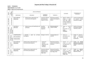 21
Esquema del Plan Trabajo Virtual de SV
NIVEL : PRIMARIA
AÑO/GRADO: 1er Grado
ÁREA: Taller de Computación
SEMANA
EJE
(SITUACIÓN
PROBLEMÁTICA) METAS DE APRENDIZAJE
ACTIVIDADES
DESCRIPCIÓN DE LAS
ESTRATEGIAS
COMPETENCIAS CAPACIDADES
DESEMPEÑOS
PRECISADOS
PROPÓSITOS
08AL12DEJUNIO
Usodeltiempolibre
EJECUCIÓN DE
PROCESOS
 Realiza tareas y operaciones con
herramientas del programa.
Conoce las diversas
aplicaciones del
programa Sebran.
Reconoce las partes y
opciones del programa
Sebran.
 Ingresa a Sebran y
escoge el juego
Lluvia ABC. Luego,
anota tus progresos
en cada uno de los
recuadros.
 Conoce las aplicaciones
del programa Sebran
utilizando los juegos.
15AL19DEJUNIO
Meconozcoy
valoroelbienestar
emocional
GESTIÓN DE
PROCESOS
 Realiza procesos de identificación de
elementos.
Identifica los
elementos del
programa.
Reconoce las partes del
Programa Childsplay.
 Dibuja un animal
que haya
encontrado en los
juegos de
Childsplay.
 Identifica los elementos
del programa Childsplay
realizando un dibujo.
7AL10DEJULIO
Convivenciaen
elhogaryenla
escuela
COMPRENSIÓN Y
APLICACIÓN DE
TECNOLOGÍAS.
 Identifica y aplica los principios
tecnológicos.
Navega en internet. Investiga páginas de
internet.
 Elabora un
documento sobre
los animales
vertebrados.
 Navega en internet y
busca información
sobre los animales
vertebrados.
13AL17DEJULIO
Usodeltiempo
libre
EJECUCIÓN DE
PROCESOS
 Realiza tareas y operaciones con
herramientas del programa.
Conoce las
diversas
aplicaciones del
programa
Gcompris.
Reconoce las partes y
opciones del programa
Gcompris.
 Encierra en un
círculo el ícono
correspondiente al
programa
Gcompris.
 Conoce las diversas
aplicaciones del programa
Gcompris a través de sus
íconos.
20AL24DE
JULIO
Usodeltiempo
libre
EJECUCIÓN DE
PROCESOS
 Realiza tareas y operaciones con
herramientas del programa.
Conoce las diversas
aplicaciones del
programa Sean`s
Magic Slate.
Reconoce las partes y
opciones del programa
Sean Magic Slate.
 Encierra en un
círculo el ícono
correspondiente al
programa Sean’s
Magic Slate.
 Conoce el programa
Sean`s Magic Slate a
través de su íconos.
 