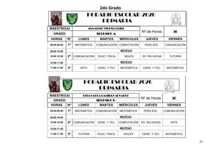 22
2do Grado
HORARIO ESCOLAR 2020
PRIMARIA
MAESTRO(A) ANA EDITH VICUÑA URIBE
Nº de Horas 30
GRADO: SEGUNDO A
HORAS Nº LUNES MARTES MIÉRCOLES JUEVES VIERNES
09:00-09:50 1ª MATEMÁTICA COMUNICACIÓN COMPUTACIÓN PERS.SOC. COMUNICACIÓN
09:50-10:00 RECESO
10:00-10:50 2ª COMUNICACIÓN EDUC. FÍSICA INGLÉS ED. RELIGIOSA TUTORÍA
10:50-11:00 RECESO
11:00-11:50 3ª ARTE CIENC. Y TEC. MATEMÁTICA CIENC. Y TEC. MATEMÁTICA
HORARIO ESCOLAR 2020
PRIMARIA
MAESTRO(A) RITA PAOLA RAMÍREZ ALVAREZ
Nº de Horas 30
GRADO: SEGUNDO B
HORAS Nº LUNES MARTES MIÉRCOLES JUEVES VIERNES
09:00-09:50 1ª MATEMÁTICA COMUNICACIÓN MATEMÁTICA PERS.SOC. COMUNICACIÓN
09:50-10:00 RECESO
10:00-10:50 2ª COMUNICACIÓN CIENC. Y TEC. COMPUTACIÓN ED. RELIGIOSA ARTE
10:50-11:00 RECESO
11:00-11:50 3ª TUTORÍA EDUC. FÍSICA INGLÉS CIENC. Y TEC. MATEMÁTICA
 