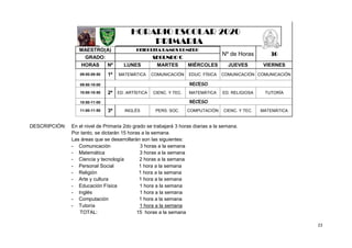 23
HORARIO ESCOLAR 2020
PRIMARIA
MAESTRO(A) HEIDI RITA RAMOS ROMERO
Nº de Horas 30
GRADO: SEGUNDO C
HORAS Nº LUNES MARTES MIÉRCOLES JUEVES VIERNES
09:00-09:50 1ª MATEMÁTICA COMUNICACIÓN EDUC. FÍSICA COMUNICACIÓN COMUNICACIÓN
09:50-10:00 RECESO
10:00-10:50 2ª ED. ARTÍSTICA CIENC. Y TEC. MATEMÁTICA ED. RELIGIOSA TUTORÍA
10:50-11:00 RECESO
11:00-11:50 3ª INGLÉS PERS. SOC. COMPUTACIÓN CIENC. Y TEC. MATEMÁTICA
DESCRIPCIÓN: En el nivel de Primaria 2do grado se trabajará 3 horas diarias a la semana.
Por tanto, se dictarán 15 horas a la semana.
Las áreas que se desarrollarán son las siguientes:
- Comunicación 3 horas a la semana
- Matemática 3 horas a la semana
- Ciencia y tecnología 2 horas a la semana
- Personal Social 1 hora a la semana
- Religión 1 hora a la semana
- Arte y cultura 1 hora a la semana
- Educación Física 1 hora a la semana
- Inglés 1 hora a la semana
- Computación 1 hora a la semana
- Tutoría 1 hora a la semana
TOTAL: 15 horas a la semana
 