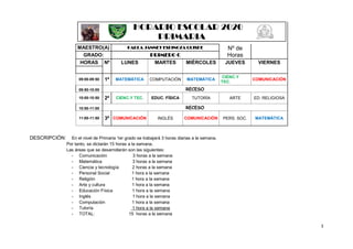 3
HORARIO ESCOLAR 2020
PRIMARIA
MAESTRO(A) KARLA JANNET ESPINOZA QUISPE Nº de
HorasGRADO: PRIMERO C
HORAS Nº LUNES MARTES MIÉRCOLES JUEVES VIERNES
09:00-09:50 1ª MATEMÁTICA COMPUTACIÓN MATEMÁTICA
CIENC.Y
TEC.
COMUNICACIÓN
09:50-10:00 RECESO
10:00-10:50 2ª CIENC.Y TEC. EDUC. FÍSICA TUTORÍA ARTE ED. RELIGIOSA
10:50-11:00 RECESO
11:00-11:50 3ª COMUNICACIÓN INGLÉS COMUNICACIÓN PERS. SOC. MATEMÁTICA
DESCRIPCIÓN: En el nivel de Primaria 1er grado se trabajará 3 horas diarias a la semana.
Por tanto, se dictarán 15 horas a la semana.
Las áreas que se desarrollarán son las siguientes:
- Comunicación 3 horas a la semana
- Matemática 3 horas a la semana
- Ciencia y tecnología 2 horas a la semana
- Personal Social 1 hora a la semana
- Religión 1 hora a la semana
- Arte y cultura 1 hora a la semana
- Educación Física 1 hora a la semana
- Inglés 1 hora a la semana
- Computación 1 hora a la semana
- Tutoría 1 hora a la semana
- TOTAL: 15 horas a la semana
 
