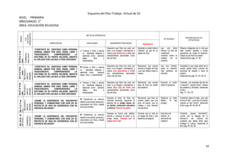 34
Esquema del Plan Trabajo Virtual de SV
NIVEL : PRIMARIA
AÑO/GRADO: 2°
ÁREA: EDUCACIÓN RELIGIOSA
SEMANA
EJE
(SITUACIÓN
PROBLEMÁTICA
)
METAS DE APRENDIZAJE
ACTIVIDADES
DESCRIPCION DE LAS
ESTRATEGIAS
COMPETENCIAS CAPACIDADES DESEMPEÑOS PRECISADOS
PROPÓSITOS
Del08al12de
junio
Ciudadaníay
buencomún
“CONSTRUYE SU IDENTIDAD COMO PERSONA
HUMANA, AMADA POR DIOS, DIGNA, LIBRE Y
TRASCENDENTE, COMPRENDIENDO LA
DOCTRINA DE SU PROPIA RELIGIÓN, ABIERTO
AL DIÁLOGO CON LAS QUE LE SON CERCANAS”
 Conoce a Dios y asume
su identidad religiosa y
espiritual como persona
digna, libre y
trascendente.
Descubre que Dios nos creó, por
amor, a su imagen y semejanza, y
valora (qué bonita es tu obra) sus
características personales como
hijo de Dios.
Aprender a cuidar toda la
creación, ya que es un
regalo de Dios.
Lee una linda
historia “un nido de
ruiseñores”,
comenta sobre el
cuidado de la
creación
Observa imágenes de lo mal que
está nuestro planeta y tomar
conciencia de cuidar la creación.
Dibuja lo que Dios ha creado
Desarrolla las pág. 37, 38
Del15al19de
junio
Meconozcoy
valoroel
bienestar
emocional
“CONSTRUYE SU IDENTIDAD COMO PERSONA
HUMANA, AMADA POR DIOS, DIGNA, LIBRE Y
TRASCENDENTE, COMPRENDIENDO LA
DOCTRINA DE SU PROPIA RELIGIÓN, ABIERTO
AL DIÁLOGO CON LAS QUE LE SON CERCANAS”
 Conoce a Dios y asume
su identidad religiosa y
espiritual como persona
digna, libre y trascendente.
Descubre que Dios nos creó, por
amor, a su imagen y semejanza, y
valora (nos parecemos a Dios)
sus características personales
como hijo de Dios
Reconocer que somos
hechos a imagen de Dios
y por eso debes cuidar tu
cuerpo.
Lee una historia,
sobre la creación
más perfecta (el
hombre)
Completa lo que cada parte de tu
cuerpo puede hacer, colorea las
acciones de respeto y amor al
prójimo
Desarrolla las pág. 41, 43, 46, 47
Del07al10de
julio
Meconozcoy
valoroel
bienestar
emocional
“CONSTRUYE SU IDENTIDAD COMO PERSONA
HUMANA, AMADA POR DIOS, DIGNA, LIBRE Y
TRASCENDENTE, COMPRENDIENDO LA
DOCTRINA DE SU PROPIA RELIGIÓN, ABIERTO
AL DIÁLOGO CON LAS QUE LE SON CERCANAS”
 Conoce a Dios y asume
su identidad religiosa y
espiritual como persona
digna, libre y
trascendente.
Descubre que Dios nos creó, por
amor, a su imagen y semejanza, y
valora (Soy hijo de Dios) sus
características personales como
hijo de Dios.
Reconocer que somos
hijos de Dios por medio
del bautismo.
Escucha un audio
sobre el bautismo,
Comenta ¿te acuerdas del día de
tu bautizo?, ¿tienes fotos?, ordena
las palabras y fórmalas. Desarrolla
el libro
Pág. 77, 78 y 79
Del13al17de
julio
Meconozcoy
valoroel
bienestar
emocional
“ASUME LA EXPERIENCIA DEL ENCUENTRO
PERSONAL Y COMUNITARIO CON DIOS EN SU
PROYECTO DE VIDA EN COHERENCIA CON SU
CREENCIA RELIGIOSA ”
 Transforma su entorno
desde el encuentro personal y
comunitario con Dios y desde
la fe que profesa.
Expresa el amor de Dios con
diversas acciones, siguiendo el
ejemplo de su amigo Jesús, en
su familia, institución educativa
y entorno. Dios es mi padre.
Reconocer que Dios es
nuestro padre, que nos
ama, es bueno, que no
castiga y que siempre
nos perdona
Observar un video
Bíblico “el hijo
prodigo”
Comentar sobre el video, ¿por qué
se fue el hijo?, ¿qué hizo el padres
cuándo su hijo volvió?, desarrolla
el libro pág. 84, 85, 86, 87
DEL20AL24
DEJULIO
Ciudadaníay
buencomún
“ASUME LA EXPERIENCIA DEL ENCUENTRO
PERSONAL Y COMUNITARIO CON DIOS EN SU
PROYECTO DE VIDA EN COHERENCIA CON SU
CREENCIA RELIGIOSA”
 Transforma su entorno
desde el encuentro personal y
comunitario con Dios y desde
la fe que profesa.
Expresa en forma oral, gráfica,
escrita y corporal el amor a su
amigo Jesús. Gracias por el
regalo de la vida
Conocer que la vida es
un regalo de Dios y que
debemos protegerla.
Escucha una
historia, “el
hermanito de
Fabiana”
Comenta ¿tienes hermanito?,
¿cómo fue la llegada de tu
hermano?, etc. colorea los
cuidados que debes tener para
proteger tu cuerpo. Desarrolla el
libro pág. 94, 95, 96
 