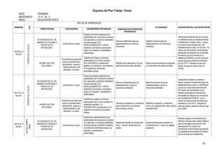 35
Esquema del Plan Trabajo Virtual
NIVEL : PRIMARIA
AÑO/GRADO: 2° A – B – C
ÁREA: EDUCACIÓN FÍSICA
SEMANAS
EJE
METAS DE APRENDIZAJE
ACTIVIDADES DESCRIPCIÓN DE LAS ESTRATEGIAS
COMPETENCIAS CAPACIDADES DESEMPEÑOS PRECISADOS APRENDIZAJES ESPERADOS
PROPÓSITOS
Del 08 al 12
de junio.
CUIDADODELASALUD.
SE DESENVUELVE DE
MANERA AUTONOMA A
TRAVES DE SU
MOTRICIDAD.
Comprende su cuerpo.
Explora de manera autónoma sus
posibilidades de movimiento al realizar
con seguridad y confianza habilidades
motrices básicas LOS
DESPLAZAMIENTOS Y GIROS,
mediante movimientos coordinados
según sus intereses, necesidades y
posibilidades.
Reconoce diferentes tipos de
desplazamientos en diversas
situaciones.
Identifica diversos tipos de
desplazamientos en situaciones
cotidianas.
Mediante actividades físicas conocerá
los diferentes tipos de desplazamientos
e identificará su estado activo – pasivo
por medio de las pulsaciones y las
características de cada uno de ellos. Por
medio una herramienta virtual llamada
apowersoft se presenta las actividades
de refuerzo que se enviará por la
plataforma PAIDEIA y por la misma se
recepcionará las evidencias remitidas
por los PP.FF. Además de tener las
clases virtuales en tiempo real por
ZOOM.
ASUME UNA VIDA
SALUDABLE.
Comprende las relaciones
entre la actividad física,
alimentación, postura e
higiene personal y del
ambiente, y la salud.
Identifica los signos y síntomas
relacionados con el ritmo cardiaco
(PULSACIONES), la respiración
agitada y la sudoración, que aparecen
en el organismo al practicar
actividades lúdicas.
Identifica las pulsaciones y en que
parte del cuerpo puede sentirlas.
Reconoce las pulsaciones corporales
y en qué parte del cuerpo sentirlas.
Del 15 al 19
de junio.
CUIDADODELASALUD.
SE DESENVUELVE DE
MANERA AUTONOMA A
TRAVES DE SU
MOTRICIDAD.
Comprende su cuerpo.
Explora de manera autónoma sus
posibilidades de movimiento al realizar
con seguridad y confianza habilidades
motrices básicas LOS
DESPLAZAMIENTOS Y GIROS,
mediante movimientos coordinados
según sus intereses, necesidades y
posibilidades.
Reconoce diferentes tipos de
desplazamientos y giros en
situaciones cotidianas.
Reconoce diversos tipos de
desplazamientos y giros en
situaciones cotidianas.
Mediante actividades recreativas –
físicas conocerá los diferentes tipos de
desplazamientos y giros e, identificarán
porque su cuerpo tiene esta reacción.
Por medio una herramienta virtual
llamada apowersoft se presenta las
actividades de refuerzo que se enviará
por la plataforma PAIDEIA y por la
misma se recepcionará las evidencias
remitidas por los PP.FF. Además de
tener las clases virtuales en tiempo real
por ZOOM.
ASUME UNA VIDA
SALUDABLE.
Comprende las relaciones
entre la actividad física,
alimentación, postura e
higiene personal y del
ambiente, y la salud.
Identifica los signos y síntomas
relacionados con el ritmo cardiaco, la
respiración agitada y LA
SUDORACIÓN, que aparecen en el
organismo al practicar actividades
lúdicas.
Reconoce la agitación y sudoración
como síntoma de una actividad
física intensa y pasiva.
Identifica la agitación y sudoración
como una respuesta del cuerpo ante la
actividad física
Del 06 al 10
de julio.
USODELTIEMPO
LIBRE.
SE DESENVUELVE DE
MANERA AUTONOMA A
TRAVES DE SU
MOTRICIDAD.
Comprende su cuerpo.
Explora de manera autónoma sus
posibilidades de movimiento al realizar
con seguridad y confianza habilidades
motrices básicas (LANZAR) mediante
movimientos coordinados según sus
intereses, necesidades y
posibilidades.
Realiza actividades de coordinación
óculo – manual: lanzamiento de
objetos.
Ejecuta lanzamientos utilizando su
coordinación ojo – mano con objetos
pequeños.
Realizan juegos de lanzamientos de
distintas maneras para tumbar objetos y
adecúa las reglas para permitir más
participantes. Por medio una
herramienta virtual llamada apowersoft
se presenta las actividades de refuerzo
que se enviará por la plataforma
 
