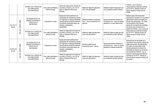 36
INTERACTUA A TRAVES DE
SUS HABILIDADES
SOCIOMOTRICES
Crea y aplica estrategias y
tácticas de juego.
Adecúa las reglas para la inclusión de
sus pares y el entorno, con el fin de
lograr un desarrollo eficaz de la
actividad.
Adapta las reglas del juego para
incluir más participantes.
Adapta las reglas de juego para que
sus compañeros puedan participar.
PAIDEIA y por la misma se
recepcionará las evidencias remitidas
por los PP.FF. Además de tener las
clases virtuales en tiempo real por
ZOOM.
Del 13 al 17
de julio.
USODELTIEMPOLIBRE.
SE DESENVUELVE DE
MANERA AUTONOMA A
TRAVES DE SU
MOTRICIDAD.
Comprende su cuerpo.
Explora de manera autónoma sus
posibilidades de movimiento al realizar
con seguridad y confianza habilidades
motrices básicas (LANZAR) mediante
movimientos coordinados según sus
intereses, necesidades y
posibilidades.
Realiza actividades coordinación
óculo – manual: lanzamiento con
precisión.
Ejecuta lanzamientos utilizando su
coordinación ojo – mano con objetos
pequeños a un punto determinado.
Realizan juegos de lanzamientos
practicando su precisión con una postura
determinada y adecúa las reglas para
permitir más participantes. Por medio
una herramienta virtual llamada
apowersoft se presenta las actividades
de refuerzo que se enviará por la
plataforma PAIDEIA y por la misma se
recepcionará las evidencias remitidas
por los PP.FF. Además de tener las
clases virtuales en tiempo real por
ZOOM.
INTERACTUA A TRAVES DE
SUS HABILIDADES
SOCIOMOTRICES
Crea y aplica estrategias y
tácticas de juego.
Adecúa las reglas para la inclusión de
sus pares y el entorno, con el fin de
lograr un desarrollo eficaz de la
actividad.
Adapta las reglas del juego para
incluir más participantes.
Adapta las reglas de juego para que
sus compañeros puedan participar.
Del 20 al 24
de julio.
USODELTIEMPOLIBRE.
SE DESENVUELVE DE
MANERA AUTONOMA A
TRAVES DE SU
MOTRICIDAD.
Comprende su cuerpo.
Explora de manera autónoma sus
posibilidades de movimiento al realizar
con seguridad y confianza habilidades
motrices básicas (LANZAR) mediante
movimientos coordinados según sus
intereses, necesidades y
posibilidades.
RETROALIMENTACION:
Coordinación óculo – manual.
Ejecuta lanzamientos utilizando su
coordinación ojo – mano con objetos
pequeños en distintas situaciones.
Reforzaremos las actividades de la
coordinación óculo-manual y adecúa las
reglas para permitir más participantes.
Por medio una herramienta virtual
llamada apowersoft se presenta las
actividades de refuerzo que se enviará
por la plataforma PAIDEIA y por la
misma se recepcionará las evidencias
remitidas por los PP.FF. Además de
tener las clases virtuales en tiempo real
por ZOOM.
INTERACTUA A TRAVES DE
SUS HABILIDADES
SOCIOMOTRICES
Crea y aplica estrategias y
tácticas de juego.
Adecúa las reglas para la inclusión de
sus pares y el entorno, con el fin de
lograr un desarrollo eficaz de la
actividad.
Adapta las reglas del juego para
incluir más participantes.
Adapta las reglas de juego para que
sus compañeros puedan participar.
 
