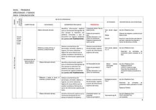 4
NIVEL : PRIMARIA
AÑO/GRADO: 1°GRADO
ÁREA: COMUNICACIÓN
SEMANA
EJE
(SITUACIÓN
PROBLEMÁTI
CA)
METAS DE APRENDIZAJE
ACTIVIDADES DESCRIPCIÓN DE LAS ESTRATEGIAS
COMPETENCIAS CAPACIDADES DESEMPEÑOS PRECISADOS PROPÓSITOS
Del08al12deJunio
Convive
ncia en
el hogar
y en la
scuela
Lee diversos tipos de
textos escritos en
lengua materna.
Obtiene información del texto
Identifica información explícita
que es claramente distinguible de
otra porque la relaciona con
palabras conocidas y que se
encuentra en lugares evidentes
en cuentos con ilustraciones.
Comprensión lectora: Hipo se
queda dormido.
Predice de qué tratará el
texto.
Identifica información en el
cuento con ilustraciones.
Establece la secuencia del
cuento que lee.
Texto escolar página
10.
Dialoga
Escucha
Uso de la Plataforma Zoom
Observan las imágenes y predicen de qué
tratará el texto.
Escucha un audio del texto para saber de
qué trata y responden las preguntas y
marcan las alternativas correctas.
Reflexiona y evalúa la forma, el
contenido y contexto del texto
Deduce características de
personajes, animales, objetos y
lugares, así como relaciones
lógicas de causa-efecto que se
pueden establecer fácilmente a
partir de información explícita del
texto.
Deduce características
de personajes, lugares,
a partir de información
explícita del texto.
Texto escolar páginas
12 y 13.
Uso de la Plataforma Zoom
Desarrollan las actividades de
comprensión lectora propuesta en su
texto.
Obtiene información del texto Identifica información explícita
que es claramente distinguible de
otra porque la relaciona con
palabras conocidas y que se
encuentra en lugares evidentes
en cuentos con ilustraciones.
RETROALIMENTACIÓN
Predice de qué tratará el
texto.
Identifica información en el
cuento con ilustraciones.
Módulo material
fotocopiable
Ficha 61.
Uso de la Plataforma Zoom
Plataforma PAIDEIA
CUENTO: El árbol sin hojas.
Desarrollan las actividades de
comprensión lectora propuesta en su
texto.
Reflexiona y evalúa la forma, el
contenido y contexto del texto
Deduce características de
personajes, animales, objetos y
lugares, así como relaciones
lógicas de causa-efecto que se
pueden establecer fácilmente a
partir de información explícita del
texto.
Deduce características
de personajes, lugares,
a partir de información
explícita del texto.
Estrategias de lectura
Ficha 1.
Uso de la Plataforma Zoom
Desarrollan las actividades de
comprensión lectora propuesta en la ficha
1.
Plataforma PAIDEIA.
Obtiene información del texto Identifica información explícita que es
claramente distinguible de otra
porque la relaciona con palabras
Comprensión lectora: Las
musarañas.
Predice de qué tratará el
Texto escolar pág.40
Uso de la Plataforma Zoom
TEXTO DESCRIPTIVO:
Las musarañas.
 
