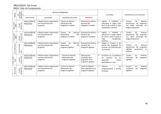 40
AÑO/GRADO: 2do Grado
ÁREA: Taller de Computación
SEMANA
EJE
(SITUACIÓN
PROBLEMÁTIC
A)
METAS DE APRENDIZAJE
ACTIVIDADES DESCRIPCIÓN DE LAS ESTRATEGIAS
COMPETENCIAS CAPACIDADES DESEMPEÑOS PRECISADOS PROPÓSITOS
08AL12DE
JUNIO
Usodel
tiempolibre EJECUCIÓN DE
PROCESOS
 Realiza tareas y operaciones
con herramientas del
programa.
Conoce las diversas
aplicaciones del
programa Tux Math.
Reconoce las partes y
opciones del
programa Tux Math.
 Ingresa a TuxMath y
selecciona el juego resta
del 0 al 20; cuando lo haya
completado; continúa.
 Conoce las diversas
aplicaciones del programa
Tux Math utilizando los
juegos propuestos.
15AL19DE
JUNIO
Usodel
tiempolibre
EJECUCIÓN DE
PROCESOS
 Realiza tareas y operaciones
con herramientas del
programa.
Conoce las diversas
aplicaciones del
programa Tux Math.
Reconoce las partes y
opciones del
programa Tux Math.
 Ingresa a TuxMath y
selecciona el juego repaso
de suma y resta; cuando lo
haya completado;
continúa.
 Conoce las diversas
aplicaciones del programa
Tux Math utilizando los
juegos propuestos.
7AL10DEJULIO
Usodeltiempo
libre
EJECUCIÓN DE
PROCESOS
 Realiza tareas y operaciones
con herramientas del
programa.
Conoce las diversas
aplicaciones del
programa Lightbot.
Reconoce las partes y
opciones del
programa Lightbot.
 Asigna el número a las
partes del programa de
acuerdo a la indicación que
se presenta.
 Conoce las diversas
aplicaciones del programa
Lightbot conociendo su
entorno.
13AL17DE
JULIO
Usodel
tiempolibre
EJECUCIÓN DE
PROCESOS
 Realiza tareas y operaciones
con herramientas del
programa.
Conoce las diversas
aplicaciones del
programa Lightbot.
Reconoce los
comandos para
programar en el
programa Lightbot.
 Encuentra en el pupiletras
los nombres de los
siguientes íconos
aprendidos en clase.
 Conoce los diversos
comandos del programa
Lightbot.
20AL24DE
JULIO
Usodel
tiempolibre
EJECUCIÓN DE
PROCESOS
 Realiza tareas y operaciones
con herramientas del
programa.
Conoce las diversas
aplicaciones del
programa Lightbot.
Utiliza los bloques
para programar en el
programa Lightbot.
 Observa las
programaciones y escribe
los pasos.
 Conoce los diversos
comandos del programa
Lightbot.
 