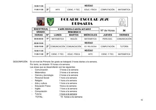 42
10:50-11:00 RECESO
11:00-11:50 3ª ARTE CIENC. Y TEC. EDUC. FÍSICA COMPUTACIÓN MATEMÁTICA
HORARIO ESCOLAR 2020
PRIMARIA
MAESTRO(A) KARÍN TERESA GARCÍA ALVAREZ
Nº de Horas 30
GRADO: TERCERO C
HORAS Nº LUNES MARTES MIÉRCOLES JUEVES VIERNES
09:00-09:50 1ª MATEMÁTICA INGLÉS MATEMÁTICA PERS.SOC. COMUNICACIÓN
09:50-10:00 RECESO
10:00-10:50 2ª COMUNICACIÓN COMUNICACIÓN ED. RELIGIOSA COMPUTACIÓN TUTORÍA
10:50-11:00 RECESO
11:00-11:50 3ª CIENC. Y TEC. EDUC. FÍSICA ARTE CIENC. Y TEC. MATEMÁTICA
DESCRIPCIÓN: En el nivel de Primaria 3er grado se trabajará 3 horas diarias a la semana.
Por tanto, se dictarán 15 horas a la semana.
Las áreas que se desarrollarán son las siguientes:
- Comunicación 3 horas a la semana
- Matemática 3 horas a la semana
- Ciencia y tecnología 2 horas a la semana
- Personal Social 1 hora a la semana
- Religión 1 hora a la semana
- Arte y cultura 1 hora a la semana
- Educación Física 1hora a la semana
- Inglés 1 hora a la semana
- Computación 1 hora a la semana
- Tutoría 1 hora a la semana
TOTAL: 15 horas a la semana
 