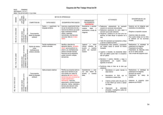 54
Esquema del Plan Trabajo Virtual de SV
NIVEL : PRIMARIA
AÑO/GRADO: 3 A, B, C.
ÁREA: TALLER DE ARTE Y CULTURA
SEMANA
EJE
(SITUACIÓN
PROBLEMÁTI
CA)
METAS DE APRENDIZAJE
ACTIVIDADES
DESCRIPCION DE LAS
ESTRATEGIAS
COMPETENCIAS CAPACIDADES DESEMPEÑOS PRECISADOS
APRENDIZAJES
PROGRAMADOS
PROPÓSITOS
DEL08AL12DEJUNIO
Cuidadodelasalud
Convivenciaenelhogary
enlaescuela.
Ciudadaníaybiencomún
Meconozcoyvaloroel
bienestaremocional.
Usodeltiempolibre.Crea proyectos
desde los lenguajes
artísticos
Explora y experimenta los
lenguajes artísticos.
Improvisa y experimenta formas
de usar los elementos del arte y
reconoce los efectos que puede
lograr combinando diversos
medios, materiales,
herramientas y técnicas para
comunicar ideas en el teatro
infantil.
Aprendemos a expresar
nuestras ideas y
sentimientos a través de
imágenes.
 Realizamos calentamiento de expresión
corporal con canciones instrumentales.
 Realizamos expresiones de rostro según la
narración que se está realizando.
 Dibujamos y pintamos en una cara como nos
sentimos, se debe dibujar la expresión de la
cara.
 Cada niño expresará que representa su dibujo
y cuál es su estado de ánimo
Hacemos uso de imágenes para
enseñarles a los estudiantes.
Dibujaran su expresión corporal.
Usaremos videos de youtube.
Para nuestro trabajo con los niños
se realizará con las reuniones
virtuales.
DEL15AL19DEJUNIO
Cuidadodelasalud
Convivenciaenelhogaryenlaescuela.
Ciudadaníaybiencomún
Meconozcoyvaloroelbienestar
emocional.
Usodeltiempolibre.
Aprecia de manera
crítica
manifestaciones
artístico-culturales
Percibe manifestaciones
artístico-culturales
Identifica y describe los,
elementos básicos
infantil, que encuentra en su
entorno y en manifestaciones
artístico-culturales diversas.
Reconoce que los elementos
pueden transmitir múltiples
sensaciones.
Jugamos a narrar
cuentos infantiles de
acuerdo a nuestros
gustos con expresión
corporal.
 Empezaremos todos cantando y expresando
con nuestro cuerpo la canción de Andrea
Gomeshki.
 Jugamos a charadas, los estudiantes deben
decir que palabra quiere decir el compañero
solo con gestos.
 Narramos 2 cuentos infantiles y luego lo
representaremos con nuestro cuerpo
siguiendo la narración.
 Escribimos todos el titulo de la obra que
crearemos.
Realizaremos la estrategia de
presentación de imágenes.
Presentación de sonidos.
Presentación de diferentes tonos
de voz en videos youtube
Todo a través del programa zoom.
DEL06AL10DEJULIO
Cuidadodelasalud
Convivenciaenelhogaryenla
escuela.
Ciudadaníaybiencomún
Meconozcoyvaloroelbienestar
emocional.
Usodeltiempolibre.
Crea proyectos
desde los lenguajes
artísticos
Aplica procesos creativos Planifica sus proyectos sobre la
base de las maneras en que
otros artistas han usado los
elementos del teatro infantil y
las técnicas para comunicar sus
propias experiencias o
sentimientos. Improvisa,
experimenta y combina diversos
elementos, medios, materiales y
técnicas para descubrir cómo
puede comunicar una idea.
Aprenderemos a crear
una obra infantil de
acuerdo a nuestras
ideas.
 Recordamos el cuento narrado la
clase anterior.
 Recordamos el titulo que le
inventamos a nuestra obra.
 Creamos primera parte del guion de
la obra infantil que vamos a realizar
con títeres.
 Observación de personajes
principales, investigamos cuáles son
sus características.
Realizaremos la estrategia de
presentación de imágenes.
Narración de cuentos.
Presentación de videos de
youtube.
Usaremos el programa zoom
plataforma de PAIDEA
 