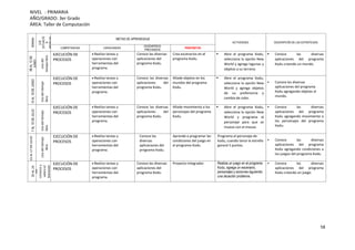58
NIVEL : PRIMARIA
AÑO/GRADO: 3er Grado
ÁREA: Taller de Computación
SEMANA
EJE
(SITUACIÓ
N
PROBLEM
ÁTICA)
METAS DE APRENDIZAJE
ACTIVIDADES DESCRIPCIÓN DE LAS ESTRATEGIAS
COMPETENCIAS CAPACIDADES
DESEMPEÑOS
PRECISADOS
PROPÓSITOS
08AL12DE
JUNIO
Usodel
tiempolibre
EJECUCIÓN DE
PROCESOS
 Realiza tareas y
operaciones con
herramientas del
programa.
Conoce las diversas
aplicaciones del
programa Kodu.
Crea escenarios en el
programa Kodu.
 Abre el programa Kodu,
selecciona la opción New
World y agrega lagunas y
objetos a su terreno.
 Conoce las diversas
aplicaciones del programa
Kodu creando un mundo.
15AL19DEJUNIO
Usodeltiempo
libre
EJECUCIÓN DE
PROCESOS
 Realiza tareas y
operaciones con
herramientas del
programa.
Conoce las diversas
aplicaciones del
programa Kodu.
Añade objetos en los
mundos del programa
Kodu.
 Abre el programa Kodu,
selecciona la opción New
World y agrega objetos
de su preferencia y
cambia de color.
 Conoce las diversas
aplicaciones del programa
Kodu agregando objetos al
mundo.
7AL10DEJULIO
Usodeltiempo
libre
EJECUCIÓN DE
PROCESOS
 Realiza tareas y
operaciones con
herramientas del
programa.
Conoce las diversas
aplicaciones del
programa Kodu.
Añade movimiento a los
personajes del programa
Kodu.
 Abre el programa Kodu,
selecciona la opción New
World y programa al
personaje para que se
mueva con el mouse.
 Conoce las diversas
aplicaciones del programa
Kodu agregando movimiento a
los personajes del programa
Kodu.
13AL17DEJULIO
Usodeltiempo
libre
EJECUCIÓN DE
PROCESOS
 Realiza tareas y
operaciones con
herramientas del
programa.
Conoce las
diversas
aplicaciones del
programa Kodu.
Aprende a programar las
condiciones del juego en
el programa Kodu.
Programa al personaje de
kodu, cuando lance la estrella
ganará 5 puntos.
 Conoce las diversas
aplicaciones del programa
Kodu agregando condiciones a
los juegos del programa Kodu.
20AL24
DEJULIOMe
conozcoy
valoroel
bienestar
emocional
EJECUCIÓN DE
PROCESOS
 Realiza tareas y
operaciones con
herramientas del
programa.
Conoce las diversas
aplicaciones del
programa Kodu.
Proyecto Integrador. Realiza un juego en el programa
Kodu, agrega un escenario,
personajes y acciones siguiendo
una situación problema.
 Conoce las diversas
aplicaciones del programa
Kodu creando un juego.
 