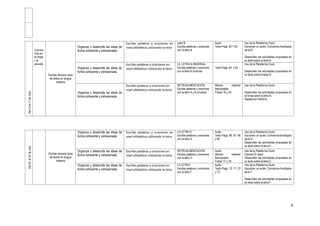 6
Del13al17deJulio
Convive
ncia en
el hogar
y la
escuela
Escribe diversos tipos
de textos en lengua
materna
Organiza y desarrolla las ideas de
forma coherente y cohesionada.
Escribe palabras y oraciones en
nivel alfabético utilizando la letra
Letra N
Escribe palabras y oraciones
con la letra N.
Audio
Texto Págs. 62 Y 63
Uso de la Plataforma Zoom
Escuchan un audio: Conciencia fonológica
de la N.
Desarrollan las actividades propuestas en
su texto sobre la letra N.
Organiza y desarrolla las ideas de
forma coherente y cohesionada.
Escribe palabras y oraciones en
nivel alfabético utilizando la letra
LA LETRA N (INVERSA)
Escribe palabras y oraciones
con la letra N.(inversa)
Texto Págs. 64 y 65.
Uso de la Plataforma Zoom
Desarrollan las actividades propuestas en
su texto sobre la letra N.
Organiza y desarrolla las ideas de
forma coherente y cohesionada.
Escribe palabras y oraciones en
nivel alfabético utilizando la letra
RETROALIMENTACIÓN
Escribe palabras y oraciones
con la letra N y N (inversa)
Módulo material
fotocopiable.
Fichas 19 y 20.
Uso de la Plataforma Zoom
Desarrollan las actividades propuestas en
la fichas sobre la letra N.
Plataforma PAIDEIA.
Del20al24deJulio
Escribe diversos tipos
de textos en lengua
materna
Organiza y desarrolla las ideas de
forma coherente y cohesionada.
Escribe palabras y oraciones en
nivel alfabético utilizando la letra
LA LETRA D
Escribe palabras y oraciones
con la letra D.
Audio
Texto Págs. 66; 67; 68
y 69.
Uso de la Plataforma Zoom
Escuchan un audio: Conciencia fonológica
de la D.
Desarrollan las actividades propuestas en
su texto sobre la letra D.
Organiza y desarrolla las ideas de
forma coherente y cohesionada.
Escribe palabras y oraciones en
nivel alfabético utilizando la letra
RETROALIMENTACION
Escribe palabras y oraciones
con la letra D.
Audio
Módulo material
fotocopiable.
Fichas 17 y 18.
Uso de la Plataforma Zoom
Canción Él dado”
Desarrollan las actividades propuestas en
su texto sobre la letra D.
Organiza y desarrolla las ideas de
forma coherente y cohesionada.
Escribe palabras y oraciones en
nivel alfabético utilizando la letra
LA LETRA f
Escribe palabras y oraciones
con la letra F.
Audio
Texto Págs. 70; 71; 72
y 73.
Uso de la Plataforma Zoom
Escuchan un audio: Conciencia fonológica
de la F.
Desarrollan las actividades propuestas en
su texto sobre la letra F.
 