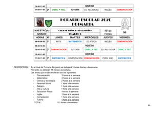 60
10:50-11:00 RECESO
11:00-11:50 3ª CIENC. Y TEC. TUTORÍA ED. RELIGIOSA INGLÉS COMUNICACIÓN
HORARIO ESCOLAR 2020
PRIMARIA
MAESTRO(A) CECILIA JESSICA LEGUA MUÑOZ Nº de
Horas
30
GRADO: CUARTO C
HORAS Nº LUNES MARTES MIÉRCOLES JUEVES VIERNES
09:00-09:50 1ª ARTE MATEMÁTICA ED. FÍSICA INGLÉS COMUNICACIÓN
09:50-10:00 RECESO
10:00-10:50 2ª COMUNICACIÓN TUTORÍA CIENC. Y TEC. ED. RELIGIOSA CIENC, Y TEC.
10:50-11:00 RECESO
11:00-11:50 3ª MATEMÁTICA COMPUTACIÓN COMUNICACIÓN PERS. SOC. MATEMÁTICA
DESCRIPCIÓN: En el nivel de Primaria 4to grado se trabajará 3 horas diarias a la semana.
Por tanto, se dictarán 15 horas a la semana.
Las áreas que se desarrollarán son las siguientes:
- Comunicación 3 horas a la semana
- Matemática 3 horas a la semana
- Ciencia y tecnología 2 horas a la semana
- Personal Social 1 hora a la semana
- Religión 1 hora a la semana
- Arte y cultura 1 hora a la semana
- Educación Física 1hora a la semana
- Inglés 1 hora a la semana
- Computación 1 hora a la semana
- Tutoría 1 hora a la semana
TOTAL: 15 horas a la semana
 