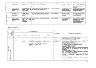 62
13AL17DEJULIO
Lee diversos tipos de
textos escritos en su
lengua materna.
 Obtiene información del
texto escrito.
Identifica información explícita y relevante que se
encuentra en distintas partes de un texto.
El diptongo y el triptongo Identifican palabras que
presenten diptongos y
triptongos.
Se les mostrará ejemplos que
presenten palabras con diptongos
y triptongos. Luego se les dará
ejercicios para que ellos los
identifiquen.
Escribe diversos tipos
de textos en su lengua
materna.
 Utiliza convenciones del
lenguaje escrito de
forma pertinente.
Utiliza recursos ortográficos (diptongos y triptongos)
que contribuyen a dar sentido a su texto.
El diptongo y el triptongo Elaboran pequeños textos en
los cuales usarán los
diptongos y los triptongos.
Mostrarle ejemplos de cómo van a
elaborar el pequeño texto usando
los diptongos y triptongos.
20AL24DEJULIO
Lee diversos tipos de
textos escritos en su
lengua materna.
 Infiere e interpreta
información del texto
escrito.
Identifica el significado de palabras en contexto a
partir de información explícita e implícita en el texto.
Palabras polisémicas Identifican diferentes
significados de palabras
polisémicas.
Se le mostrará palabras que se
escriban igual, pero que presentan
diferentes significados.
Escribe diversos tipos
de textos en su lengua
materna.
 Organiza y desarrolla las
ideas de forma
coherente y
cohesionada.
Incorpora vocabulario pertinente en los textos que
escribe.
Palabras polisémicas Escriben un pequeño texto
utilizando palabras
polisémicas.
Se les mostrará antes un ejemplo
para que sepan cómo realizar la
actividad propuesta.
Desarrollarán actividades para
reforzar el tema tratado.
AÑO/GRADO: 4TO A-B-C
ÁREA: MATEMÁTICA
SEMANA
EJE
(SITUACIÓN
PROBLEMÁTICA)
METAS DE APRENDIZAJE
ACTIVIDADES DESCRIPCION DE LAS ESTRATEGIAS
COMPETENCIAS CAPACIDADES DESEMPEÑOS PRECISADOS PROPÓSITOS
8AL12JUNIO
CUIDADODELASALUD
Resuelve
problemas de
cantidad
Traduce
cantidades a
expresiones
numéricas
Establece relaciones entre
datos y una o más acciones
de agrupar cantidades para
transformarlas en expresiones
numéricas (modelo) de
multiplicación con números
naturales de hasta cuatro
cifras
Los estudiantes
aprenderán a multiplicar
un número de 3 y 4
cifras por uno de una
cifra empleando
algoritmos
Multiplicamos
números de 3 y
4 cifras por uno
de una cifra.
UTILIZACIÓN DE LA PLATAFORMA ZOOM
ANÁLISIS DE TEXTOS ESCRITOS.
Se muestra una imagen con fichas numéricas que indica
cantidad de personas recuperadas del covid-19 en el Perú
TÉCNICAS INTERROGATIVAS
Se realiza preguntas ( saberes previos )
Se propone el desafío a través de interrogantes
Se indica el propósito de la sesión
ANÁLISIS DE TEXTOS ESCRITOS.
Para el desarrollo se propone una situación problemática
utilizando tablero de valor posicional y el visor para su
visualización
TÉCNICAS INTERROGATIVAS
Para la comprensión de la situación se plantean preguntas
como: ¿De qué trata el problema? etc.
Se promueve la búsqueda de estrategias, a través de
preguntas: ¿Qué materiales pueden servir de ayuda?
¿Cómo?, etc
Se gestiona la reflexión y la formalización con las preguntas:
¿Qué hicieron primero? ¿Luego? ¿les ayudó los materiales?,
etc.
EXPERIENCIA DIRECTA
 
