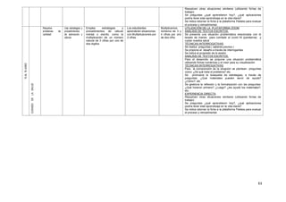 63
Resuelven otras situaciones similares (utilizando fichas de
trabajo)
Se preguntas ¿qué aprendieron hoy?, ¿qué aplicaciones
podría tener este aprendizaje en la vida diaria?
Se indica retornar la ficha a la plataforma Paideia para evaluar
el proceso y retroalimentar.15AL19JUNIO
CUIDADODELASALUD
Resuelve
problemas de
cantidad
Usa estrategias y
procedimientos
de estimación y
cálculo
Emplea estrategias y
procedimientos de cálculo
mental o escrito, como la
multiplicación de un número
natural de 3 cifras por uno de
dos dígitos
Los estudiantes
aprenderán situaciones
con Multiplicaciones por
2 cifras.
Multiplicamos
números de 3 y
4 cifras por uno
de dos cifra.
UTILIZACIÓN DE LA PLATAFORMA ZOOM
ANÁLISIS DE TEXTOS ESCRITOS.
Se presenta una situación problemática relacionada con el
lavado de manos para combatir el covid-19 (pandemia) y
cuidar nuestra salud
TÉCNICAS INTERROGATIVAS
Se realiza preguntas ( saberes previos )
Se propone el desafío a través de interrogantes
Se indica el propósito de la sesión
ANÁLISIS DE TEXTOS ESCRITOS.
Para el desarrollo se propone una situación problemática
utilizando fichas numéricas y el visor para su visualización
TÉCNICAS INTERROGATIVAS
Para la comprensión de la situación se plantean preguntas
como: ¿De qué trata el problema? etc.
Se promueve la búsqueda de estrategias, a través de
preguntas: ¿Qué materiales pueden servir de ayuda?
¿Cómo?, etc
Se gestiona la reflexión y la formalización con las preguntas:
¿Qué hicieron primero? ¿Luego? ¿les ayudó los materiales?,
etc.
EXPERIENCIA DIRECTA
Resuelven otras situaciones similares (utilizando fichas de
trabajo)
Se preguntas ¿qué aprendieron hoy?, ¿qué aplicaciones
podría tener este aprendizaje en la vida diaria?
Se indica retornar la ficha a la plataforma Paideia para evaluar
el proceso y retroalimentar
 