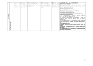 64
6AL10JULIO
USODELTIEMPOLIBRE
Resuelve
problemas de
forma,
movimiento y
localización.
Comunica su
comprensión
sobre las formas
y relaciones
geométricas
Expresa con dibujos su
comprensión sobre los
ángulos agudo, recto y obtuso
etiquetándolo
Los estudiantes
aprenderán a dibujar o
trazar ángulos utilizando
transportador, lápiz y
regla.
Dibujamos
diferentes tipos
de ángulos
utilizando el
transportador.
UTILIZACIÓN DE LA PALTAFORMA ZOOM
ANÁLISIS DE IMÁGENES.
Se presenta una situación problemática sobre el buen uso del
tiempo libre en época de pandemia, utilizando hojas de color
blanco y rojo por motivos patrios
TÉCNICAS INTERROGATIVAS
Se realiza preguntas ( saberes previos )
Se propone el desafío a través de interrogantes
Se indica el propósito de la sesión
ANÁLISIS DE TEXTOS ESCRITOS.
Para el desarrollo se propone una situación problemática
TÉCNICAS INTERROGATIVAS
Para la comprensión de la situación se plantean preguntas
como: ¿De qué trata el problema? etc.
Se promueve la búsqueda de estrategias, a través de
preguntas: ¿Qué materiales pueden servir de ayuda?
¿Cómo?, etc
Se gestiona la reflexión y la formalización con las preguntas:
¿Qué hicieron primero? ¿Luego? ¿les ayudó los materiales?,
etc.
EXPERIENCIA DIRECTA
Resuelven otras situaciones similares (utilizando fichas de
trabajo)
Se preguntas ¿qué aprendieron hoy?, ¿para qué les servirá lo
aprendido?.
Se indica retornar la ficha a la plataforma Paideia para evaluar
el proceso y retroalimentar.
 