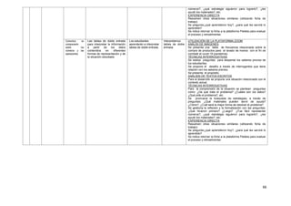 66
números?, ¿qué estrategia siguieron para lograrlo?, ¿les
ayudó los materiales?, etc.
EXPERIENCIA DIRECTA
Resuelven otras situaciones similares (utilizando ficha de
trabajo)
Se pregunta:¿qué aprendieron hoy?, ¿para qué les servirá lo
aprendido?
Se indica retornar la ficha a la plataforma Paideia para evaluar
el proceso y retroalimentar.
Comunica su
comprensión
sobre los
números y las
operaciones.
Lee tablas de doble entrada
para interpretar la información
a partir de los datos
contenidos en diferentes
formas de representación y de
la situación estudiada
Los estudiantes
aprenderán a interpretar
tablas de doble entrada.
Interpretamos
tablas de doble
entrada.
UTILIZACIÓN DE LA PLATAFORMA ZOOM
ANÁLISI DE IMÁGENES
Se presenta una tabla de frecuencia relacionada sobre la
compra de productos para el lavado de manos con el fin de
combatir el covid-19 (pandemia)
TÉCNICAS INTERROGATIVAS
Se realiza preguntas para despertar los saberes previos de
los estudiantes.
Se propone el desafío a través de interrogantes que tiene
relación con los saberes previos.
Se presenta el propósito.
ANÁLISIS DE TEXTOS ESCRITOS
Para el desarrollo se propone una situación relacionada con el
contexto actual.
TÉCNICAS INTERROGATIVAS
Para la comprensión de la situación se plantean preguntas
como: ¿De qué trata el problema? ¿Cuáles son los datos?
¿Qué pide el problema?, etc.
Se promueve la búsqueda de estrategias, a través de
preguntas: ¿Qué materiales pueden servir de ayuda?
¿Cómo?, ¿Cuál será la mejor forma de resolver el problema?
Se gestiona la reflexión y la formalización con las preguntas:
¿Qué hicieron primero? ¿Luego? ¿Fue fácil representar
números?, ¿qué estrategia siguieron para lograrlo?, ¿les
ayudó los materiales?, etc.
EXPERIENCIA DIRECTA
Resuelven otras situaciones similares (utilizando ficha de
trabajo)
Se pregunta:¿qué aprendieron hoy?, ¿para qué les servirá lo
aprendido?
Se indica retornar la ficha a la plataforma Paideia para evaluar
el proceso y retroalimentar.
 
