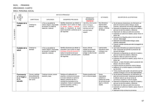 67
NIVEL : PRIMARIA
AÑO/GRADO: CUARTO
ÁREA: PERSONAL SOCIAL
SEMANA
EJE
(SITUACIÓN
PROBLEMÁTI
CA)
METAS DE APRENDIZAJE
ACTIVIDADES DESCRIPCIÓN DE LAS ESTRATEGIAS
COMPETENCIAS CAPACIDADES DESEMPEÑOS PRECISADOS
APRENDIZAJES
PROGRAMADOS
PROPÓSITOS
11AL15DEMAYO
Cuidado de la
salud Construye su
identidad
 Vive su sexualidad de
manera integral y responsable
de acuerdo a su etapa de
desarrollo y madurez.
Identifica situaciones que afectan su
privacidad o que lo ponen en riesgo
(el dengue, causas y síntomas) y
explica la importancia de buscar
ayuda recurriendo a personas que le
dan seguridad.
Identifica información
sobre el dengue,
causas, síntomas y
reproducción del
zancudo Aedes
aegypti.
Nos informamos
leyendo textos
sobre el dengue,
causas y síntomas
del dengue
 Uso de lecturas comprensivas y de información por
parte de los alumnos sobre el dengue, causas,
síntomas y reproducción del zancudo Aedesaegypti.
 Elaboración de diapositivas por parte de la maestra y
para que los alumnos analicen y reflexionen.
 Observación de videos por parte de los alumnos
 Explicación por parte de la maestra y apoyo virtual en
tiempo real.
 Elaboración de infografías sobre el ciclo de vida del
zancudo Aedesaegypti.
 Elaboracióndelostrípticossobreel dengue,causas,
síntomas yreproducción.
 Proponen yescriben acciones paraevitar lapropagación de
este zancudo.
DEL18AL22DEMAYO
Cuidado de la
salud
Construye su
identidad
 Vive su sexualidad de
manera integral y responsable
de acuerdo a su etapa de
desarrollo y madurez.
Identifica situaciones que afectan su
privacidad o que lo ponen en riesgo
(el dengue, formas de prevenirlo) y
explica la importancia de buscar
ayuda recurriendo a personas que le
dan seguridad.
Asume y difunde
medidas de prevención
contra el dengue para
proteger la salud de toda
la población
Leemos textos
informativos sobre
el dengue y sus
prevención
 Leen textos informativos por parte de los alumnos
sobre situaciones que permiten la prevención del
zancudo del dengue.
 Elaboración de diapositivas por parte de la maestra y
para que los alumnos analicen y reflexionen.
 Observan videos por parte de los alumnos
 Explicación por parte de la maestra y apoyo virtual en
tiempo real.
 Elaboran un texto informativo sobre la prevención del
dengue y las pone en práctica.
 Propone acciones de prevención contra el dengue.
 Reflexiona con su familia respecto a la información
que han leído.
 Toman acuerdos para ayudar a las personas que han
contraído el dengue a vivir con más responsabilidad.
Convivencia
en el hogar y
en la
escuela
Convive y participa
democráticamente
en la búsqueda del
bien común
Construye normas y asume
acuerdos y leyes.
Participa en la elaboración de
acuerdos y normas de convivencia
en el aula, teniendo en cuenta los
deberes y derechos del niño, y
considera las propuestas de sus
compañeros. Evalúa el cumplimiento
de dichos acuerdos y normas, y
propone cómo mejorarlo.
Propone acuerdos para
vivir un clima de respeto.
Somos
responsables
poniendo en
práctica las normas
de convivencia para
lograr un clima de
respeto
 Uso de lecturas comprensivas y de información por
parte de los alumnos sobre situaciones que permiten
la reflexión sobre el uso de las normas de
convivencia, buscando un clima de respeto.
 Elaboración de diapositivas por parte de la maestra y
para que los alumnos analicen y reflexionen.
 Observación de videos por parte de los alumnos
 Explicación por parte de la maestra y apoyo virtual en
tiempo real.
 Elaboración de las normas de convivencia.
 
