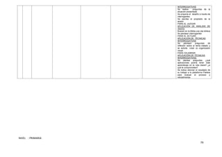 79
INTERROGATIVAS
Se realiza preguntas de la
situación presentada
Se propone el desafío a través de
interrogantes
Se escribe el propósito de la
sesión
PARA EL JUZGAR
APLICACIÓN DE ANÁLISIS DE
TEXTO
Buscan en la Biblia una cita bíblica
Se plantean interrogantes
PARA EL ACTUAR:
APLICACIÓN DE TÉCNICAS
INTERROGATIVAS
Se plantean preguntas de
reflexión sobre el tema tratado y
se solicita crear un organizador
visual.
PARA CELEBRAR:
APLICACIÓN DE TÉCNICAS
INTERROGATIVAS:
Se plantea preguntas ¿qué
aplicaciones podría tener este
aprendizaje en la vida diaria? ¿a
qué te comprometes?
Se indica retornar el resultado de
su trabajo a la plataforma Paideia
para evaluar el proceso y
retroalimentar
NIVEL : PRIMARIA
 