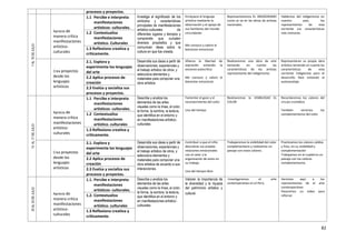 82
procesos y proyectos.
7AL10DEJULIO Aprecia de
manera crítica
manifestaciones
artístico-
culturales
1.1 Percibe e interpreta
manifestaciones
artísticos- culturales.
Investiga el significado de los
símbolos y características
principales de manifestaciones
artístico-culturales de
diferentes lugares y tiempos y
comprende que cumplen
diversos propósitos y que
comunican ideas sobre la
cultura en que fue creada.
Enriquece el lenguaje
artístico mediante la
observación y el apoyo de
sus familiares del mundo
circundante.
Me conozco y valoro el
bienestar emocional.
Representaremos EL INDIGENISMO
como se ve en las obras de artistas
nacionales.
Hablemos del indigenismo en
nuestro país, los
representantes de esta
corriente sus características
más comunes.1.2 Contextualiza
manifestaciones
artístico. Culturales
1.3 Reflexiona creativa y
críticamente.
Crea proyectos
desde los
lenguajes
artísticos
2.1. Explora y
experimenta los lenguajes
del arte
Desarrolla sus ideas a partir de
observaciones, experiencias y
el trabajo artístico de otros, y
selecciona elementos y
materiales para componer una
obra artística
Afianza la libertad de
expresión evitando la
excesiva autocritica
Me conozco y valoro el
bienestar emocional.
Realizaremos una obra de arte
tomando en cuenta las
características de los artistas
representante del indigenismo.
Representaran su propia obra
artística teniendo en cuenta las
características de esta
corriente indigenista para el
desarrollo libre evitando el
autosavotaje.
2.2 Aplica procesos de
creación
2.3 Evalúa y socializa sus
procesos y proyectos.
13AL17DEJULIO
Aprecia de
manera crítica
manifestaciones
artístico-
culturales
1.1 Percibe e interpreta
manifestaciones
artísticos- culturales.
Describe y analiza los
elementos de las artes
visuales como la línea, el color,
la forma, la sombra, la textura,
que identifica en el entorno y
en manifestaciones artístico-
culturales
Fomentar el goce y el
reconocimiento del color.
Uso del tiempo
Realizaremos la VISIBILIDAD EL
COLOR
Recordaremos los colores del
circulo cromático
También veremos los
complementarios del color1.2 Contextualiza
manifestaciones
artístico. culturales
1.3 Reflexiona creativa y
críticamente.
Crea proyectos
desde los
lenguajes
artísticos
2.1. Explora y
experimenta los lenguajes
del arte
Desarrolla sus ideas a partir de
observaciones, experiencias y
el trabajo artístico de otros, y
selecciona elementos y
materiales para componer una
obra artistica de acuerdo a sus
interacciones.
Contribuir a que el niño
descubras sus propias
relaciones emocionales
con el color y la
organización de estos en
su trabajo.
Uso del tiempo libre
Trabajaremos la visibilidad del color
complementario y realizamos un
paisaje con estos colores.
Practicamos los colores calidos
y frios, en su visibilidad y
complementación
Trabajamos en el cuaderno un
paisaje con los colores
complementarios.
2.2 Aplica procesos de
creación
2.3 Evalúa y socializa sus
procesos y proyectos.
20AL24DEJULIO
Aprecia de
manera crítica
manifestaciones
artístico-
culturales
1.1. Percibe e interpreta
manifestaciones
artísticos- culturales.
Describe y analiza los
elementos de las artes
visuales como la línea, el color,
la forma, la sombra, la textura,
que identifica en el entorno y
en manifestaciones artístico-
culturales
Valoren la importancia de
la diversidad y la riqueza
del patrimonio artístico y
cultural.
Investigaremos el arte
contemporáneo en el Perú.
Veremos aquí a los
representantes de el arte
contemporáneo
Pasaremos un video para
reforzar.1.2. Contextualiza
manifestaciones
artístico. culturales
1.3 Reflexiona creativa y
críticamente.
 