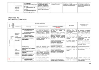83
Crea proyectos
desde los
lenguajes
artísticos
2.1. Explora y
experimenta los lenguajes
del arte
Explica las razones por las que
ha seleccionado medios,
materiales, herramientas y
técnicas específicas en sus
trabajos y evalúa con criterios
dados si logró su propósito.
Liberar cargas emocionales
e impulsos interiores.
N el cuaderno de dibujo
trabajaremos un paisaje usando los
colores del arte cotemporaneo .
Realizaremos un paisaje con
los colore que se realizaron en
esta corriente artística con sus
propia creación
2.2 Aplica procesos de
creación
2.3 Evalúa y socializa sus
procesos y proyectos.
AÑO/GRADO: 4TO
ÁREA: ARTE Y CULTURA -MÚSICA
SEMANA
EJE
(SITUACIÓN
PROBLEMÁT
ICA)
METAS DE APRENDIZAJE
ACTIVIDADES
DESCRIPCIÓN DE LAS
ESTRATEGIAS
COMPETENCIAS CAPACIDADES DESEMPEÑOS PRECISADOS
APRENDIZAJES PROGRAMADOS
PROPÓSITOS
8AL12DEJUNIO
Ciudada
nia y
bien
Común
Aprecia de
manera
crítica
manifestacio
nes artístico-
culturales
1.3. Percibe e interpreta
manifestaciones
artísticos- culturales.
Describe y analiza los elementos
de la música, que identifica en el
entorno y en manifestaciones
artístico-culturales, e identifica
los medios utilizados. Relaciona
con ideas, mensajes y
sentimientos (propios de cada
melodía: agrícolas, religiosas, de
carnaval, entonados en su
instrumento o canto.
Conocen las canciones tradicionales
de Ica, su historia, sus
características.
Observa videos donde un infectólogo
explica sobre el COVID-19.
Mediante la observación de video, se
informa del proceso de transmisión
del DENGUE y las medidas de
prevención.
Propósito: Valora y fortalece la unión y
vínculo entre la comunidad,
respetando las diferencias socio
culturales de la persona en la
comunidad, cuidando su salud.
Practicar la polka
Huacachina, himno a Ica
tanto la canción como en
su instrumento.
Hace un comentario;
desarrolla sobre el video
del COVID-19.como se
realizan las notas de la
melodías.
Se informa acerca del
COVI19 Y DEL DENGUE.
Se concientiza y reflexiona
sobre el cuidado que debemos
tener frente al C0vid-19 y las
leyes que debemos de cumplir
para lograr acabar con el
mismo.
Observación del video de las
melodías de Ica.
Investigación del origen y
significado de las canciones.
Proceso de retroalimentación
mediante la plataforma zoom,
sección por sección.
1.4. Contextualiza
manifestaciones
artístico. culturales
1.3 Reflexiona creativa y
críticamente.
Crea
proyectos
desde los
lenguajes
artísticos
2.1. Explora y
experimenta los lenguajes
del arte
Explora los elementos de los
lenguajes de las artes visuales, la
música, el teatro y la danza y
combina medios,
materiales(propios de cada danza
típica peruana) herramientas,
técnicas y recursos tecnológicos (
como los videos) con fines
expresivos y comunicativos.
Observación y repaso de las
canciones, para visualizar el uso de
elementos propios de ella.
Propósito: Genera comunicación e
intercambio de técnicas, elementos
de la música y a la vez empatía
Realizan un video con las
canciones expresando sus
sentimientos hacia lo
nuestro.
Uso de elementos propios
de la música (instrumentos,
voz ritmos .etc.)
2.2 Aplica procesos de
creación
2.3 Evalúa y socializa sus
procesos y proyectos.
15AL
19DE
JUNIO
1.2 Percibe e interpreta
manifestaciones
artísticos- culturales.
Describe las cualidades estéticas
de manifestaciones artístico –
culturales diversas empleando el
Observa y analiza las creaciones
musicales, valora su importancia en
Realizan análisis de la
música, escuchan, y mediante
apuntes dan a conocer lo
. Mediante un video se analiza
obras musicales ,Harry Potter
,canon pachebel
 