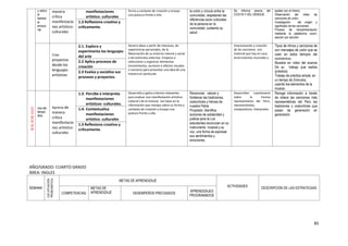 85
y valoro
el
bienest
ar
emocio
nal.
manera
crítica
manifestacio
nes artístico-
culturales
manifestaciones
artístico. culturales
forma y contexto de creación y ensaya
una postura frente a ella.
la unión y vínculo entre la
comunidad, respetando las
diferencias socio culturales
de la persona en la
comunidad, cuidando su
salud.
Se informa acerca del
COVI19 Y DEL DENGUE.
acabar con el mismo.
Observación del video de
canciones de unión.
Investigación del origen y
significado de las canciones.
Proceso de retroalimentación
mediante la plataforma zoom,
sección por sección.
1.3 Reflexiona creativa y
críticamente.
Crea
proyectos
desde los
lenguajes
artísticos
2.1. Explora y
experimenta los lenguajes
del arte
Genera ideas a partir de intereses, de
experiencias personales, de la
0bservación de su entorno natural y social
o de estímulos externos. Empieza a
seleccionar y organizar elementos
(movimientos, acciones o efectos visuales
o sonoros) para presentar una idea de una
manera en particular.
Improvisación y creación
de las canciones con
material que hay en casa
(instrumentos musicales.).
Tipos de ritmos y canciones de
con mensajes de unión que se
usan en estos tiempos del
coronavirus..
Muestra en video del avance
De su trabajo que realiza
(práctica).
Trabajo de práctica simple, en
un tiempo de 2minutos,
usando loe elementos de la
música.
2.2 Aplica procesos de
creación
2.3 Evalúa y socializa sus
procesos y proyectos.
20AL24DEJULIO
Uso del
tiempo
libre.
Aprecia de
manera
crítica
manifestacio
nes artístico-
culturales
1.3. Percibe e interpreta
manifestaciones
artísticos- culturales.
Desarrolla y aplica criterios relevantes
para evaluar una manifestación artístico-
cultural ( de la música) con base en la
información que maneja sobre su forma y
contexto de creación y ensaya una
postura frente a ella.
Reconocer, valorar y
fortalecer las tradiciones,
costumbres y héroes de
nuestra Patria.
Propósito: Identifica
acciones de solidaridad y
justicia para la Los
estudiantes reconocen en su
instrumento musical y su
voz, una forma de expresar
sus sentimientos y
emociones.
Desarrollan cuestionario
sobre la música
representativa del Perú,
representantes,
compositores, interpretes
Recoge información a través
de videos las canciones más
representativas del Perú las
tradiciones y costumbres que
pasan de generación en
generación.
1.4. Contextualiza
manifestaciones
artístico. culturales
1.3 Reflexiona creativa y
críticamente.
AÑO/GRADO: CUARTO GRADO
ÁREA: INGLES
SEMANA
EJE(SITUACIÓN
PROBLEMÁTICA)
METAS DE APRENDIZAJE
ACTIVIDADES DESCRIPCION DE LAS ESTRATEGIAS
COMPETENCIAS
METAS DE
APRENDIZAJE DESEMPEÑOS PRECISADOS
APRENDIZAJES
PROGRAMADOS
 