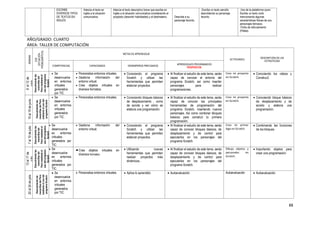 88
ESCRIBE
DIVERSOS TIPOS
DE TEXTOS EN
INGLES
Adecúa el texto en
inglés a la situación
comunicativa
Adecúa el texto descriptivo breve que escribe en
inglés a la situación comunicativa considerando el
propósito (describir habilidades) y el destinatario. Describe a su
personaje favorito.
-Escribe un texto sencillo
describiendo su personaje
favorito.
-Uso de la plataforma zoom.
Escribe un texto corto
mencionando algunas
características fisicas de sus
personajes famosos.
-Ficha de reforzamiento
(Pideia)
AÑO/GRADO: CUARTO
ÁREA: TALLER DE COMPUTACIÓN
SEMANA
EJE
(SITUACIÓN
PROBLEMÁTICA)
METAS DE APRENDIZAJE
ACTIVIDADES
DESCRIPCIÓN DE LAS
ESTRATEGIAS
COMPETENCIAS CAPACIDADES DESEMPEÑOS PRECISADOS
APRENDIZAJES PROGRAMADOS
PROPÓSITOS
8al12de
junio
Descubriendolas
maravillasdel
Perúmedianteel
usodelprograma
Scratch
 Se
desenvuelve
en entornos
virtuales
generados
por TIC.
 Personaliza entornos virtuales.
 Gestiona información del
entorno virtual.
 Crea objetos virtuales en
diversos formatos.
 Conociendo el programa
Scratch y utilizar las
herramientas que permitan
elaborar proyectos.
 Al finalizar el estudio de este tema, serás
capaz de conocer el entorno del
programa Scratch, así como insertar
personajes para realizar
programaciones.
Creo mi proyecto
en Scratch.
 Conociendo los videos y
Construc2.
15al19dejunio
Descubriendolas
maravillasdelPerú
medianteelusodel
programaScratch
 Se
desenvuelve
en entornos
virtuales
generados
por TIC.
 Personaliza entornos virtuales.  Conociendo bloques básicos
de desplazamiento , como
de sonido y ver cómo se
elabora una programación.
 Al finalizar el estudio de este tema, serás
capaz de conocer las principales
herramientas de programación del
programa Scratch, insertando nuevos
personajes. Así como combinar bloques
básicos para construir tu primera
programación.
Creo mi proyecto
en Scratch.
 Conociendo bloque básicos
de desplazamiento y de
sonido y elabora una
programación.
7al10dejulio
Descubriendolas
maravillasdel
Perúmedianteel
usodelprograma
Scratch
 Se
desenvuelve
en entornos
virtuales
generados por
TIC.
 Gestiona información del
entorno virtual.
 Conociendo el programa
Scratch y utilizar las
herramientas que permitan
elaborar proyectos.
 Al finalizar el estudio de este tema, serás
capaz de conocer bloques básicos, de
desplazamiento y de control para
ejecutarlos en los personajes del
programa Scratch.
Creo mi primer
logo en Scratch.
 Combinando las funciones
de los bloques.
13al17de
julio
Descubriendolas
maravillasdel
Perúmedianteel
usodelprograma
Scratch
 Se
desenvuelve
en entornos
virtuales
generados por
TIC.
Crea objetos virtuales en
diversos formatos.
 Utilizando nuevas
herramientas que permitan
realizar proyectos más
dinámicos..
 Al finalizar el estudio de este tema, serás
capaz de conocer bloques básicos, de
desplazamiento y de control para
ejecutarlos en los personajes del
programa Scratch.
Dibujo objetos y
personales en
Scratch.
 Importando objetos para
crear una programación.
20al24dejulio
Descubriendolas
maravillasdelPerú
medianteelusodel
programaScratch
 Se
desenvuelve
en entornos
virtuales
generados
por TIC.
.
 Personaliza entornos virtuales.  Aplica lo aprendido  Autoevaluación. Autoevaluación  Autoevaluación.
 
