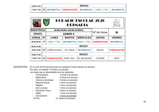 90
10:50-11:00 RECESO
11:00-11:50 3ª MATEMÁTICA COMUNICACIÓN MATEMÁTICA CIENC. Y TEC. MATEMÁTICA
HORARIO ESCOLAR 2020
PRIMARIA
MAESTRO(A) SONIA ELISA ACUÑA GUERRA
Nº de Horas 30
GRADO: QUINTO C
HORAS Nº LUNES MARTES MIÉRCOLES JUEVES VIERNES
09:00-09:50 1ª CIENC. Y TEC, MATEMÁTICA CIENC. Y TEC, COMUNICACIÓN MATEMÁTICA
09:50-10:00 RECESO
10:00-10:50 2ª COMPUTACIÓN ED. FÍSICA MATEMÁTICA INGLÉS COMUNICACIÓN
10:50-11:00 RECESO
11:00-11:50 3ª COMUNICACIÓN PERS. SOC. ED. RELIGIOSA TUTORÍA ARTE
DESCRIPCIÓN: En el nivel de Primaria 5to grado se trabajará 3 horas diarias a la semana.
Por tanto, se dictarán 15 horas a la semana.
Las áreas que se desarrollarán son las siguientes:
- Comunicación 3 horas a la semana
- Matemática 3 horas a la semana
- Ciencia y tecnología 2 horas a la semana
- Personal Social 1 hora a la semana
- Religión 1 hora a la semana
- Arte y cultura 1 hora a la semana
- Educación Física 1hora a la semana
- Inglés 1 hora a la semana
- Computación 1 hora a la semana
TOTAL: 15 horas a la semana
 