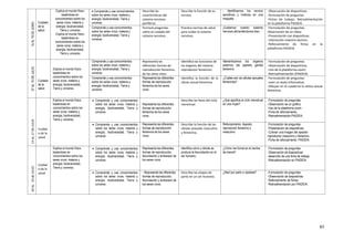 97
15AL19DEJUNIO
Cuidado
de la
salud
Explica el mundo físico
basándose en
conocimientos sobre los
seres vivos; materia y
energía; biodiversidad,
Tierra y universo
Explica el mundo físico
basándose en
conocimientos sobre los
seres vivos; materia y
energía; biodiversidad,
Tierra y universo
 Comprende y usa conocimientos
sobre los seres vivos; materia y
energía; biodiversidad, Tierra y
universo
Describe las
características del
sistema nervioso
periférico
Describe la función de os
nervios
- Identificamos los nervios
sensitivos y motores en una
maqueta.
-Observación de diapositivas.
-formulación de preguntas
-Fichas de trabajo. Retroalimentación
en la plataforma PAIDEIA.
Comprende y usa conocimientos
sobre los seres vivos; materia y
energía; biodiversidad, Tierra y
universo
Formula preguntas
sobre el cuidado del
sistema nervioso.
Practica normas de salud
para cuidar el sistema
nervioso.
¡Cuidamos nuestro sistema
nervioso alimentándonos bien.
-Formulación de preguntas.
Observación de un video
-Presentación con diapositivas.
-Interacción maestro alumno.
-Reforzamiento de fichas en la
plataforma PAIDEIA
07AL10DEJULIO
Cuidado
de la
salud
Explica el mundo físico
basándose en
conocimientos sobre los
seres vivos; materia y
energía; biodiversidad,
Tierra y universo.
Comprende y usa conocimientos
sobre los seres vivos; materia y
energía; biodiversidad, Tierra y
universo
Representa las
diferentes formas de
reproducción femenina
de los seres vivos.
Identifica las funciones de
los órganos del sistema
reproductor femenino.
iIdenenticamos los órganos
externos del aparato genital
femenino
-Formulación de preguntas
-Observación de diapositivas.
-Uso de la plataforma zoom.
-Retroalimentación (PAIDEIA)
Comprende y usa conocimientos
sobre los seres vivos; materia y
energía; biodiversidad, Tierra y
universo
Representa las diferentes
formas de reproducción
femenina de los seres
vivos.
Identifica la función de la
célula sexual femenina.
¿Cuáles son as células sexuales
femeninas?
-Formulación de preguntas
-Leen un texto informativo.
-Dibujan en el cuaderno la célula sexual
femenina.
13AL17DEJULIO
Cuidad
o de la
salud
Explica el mundo físico
basándose en
conocimientos sobre los
seres vivos; materia y
energía; biodiversidad,
Tierra y universo.
 Comprende y usa conocimientos
sobre los seres vivos; materia y
energía; biodiversidad, Tierra y
universo
Representa las diferentes
formas de reproducción
femenina de los seres
vivos.
Describe las fases del ciclo
menstrual.
¿Qué significa el ciclo menstrual
en una mujer?
-Formulación de preguntas
-Observación de un gráfico.
-Uso de la plataforma zoom
-Ficha de reforzamiento.
-Retroalimentación PAIDEIA.
 Comprende y usa conocimientos
sobre los seres vivos; materia y
energía; biodiversidad, Tierra y
universo
Representa las diferentes
formas de reproducción
femenina de los seres
vivos.
Describe la función de las
células sexuales masculina
y femenina.
Reforzamiento: Aparato
reproductor femenino y
masculino
-Formulación de preguntas
-Presentación de diapositivas.
-Coloran una imagen del aparato
reproductor masculino y femenino.
-Ficha de reforzamiento: PAIDEIA
20AL24deJULIO
Cuidad
o de la
salud
Explica el mundo físico
basándose en
conocimientos sobre los
seres vivos; materia y
energía; biodiversidad,
Tierra y universo.
 Comprende y usa conocimientos
sobre los seres vivos; materia y
energía; biodiversidad, Tierra y
universo
Representa las diferentes
formas de reproducción,
fecundación y embarazo de
los seres vivos.
Identifica cómo y dónde se
produce la fecundación en el
ser humano.
¿Cómo me formé en el vientre
de mamá?
-Formulación de preguntas
-Observación de diapositivas
-desarrollo de una ficha de trabajo.
-Retroalimentación en PAIDEIA.
 Comprende y usa conocimientos
sobre los seres vivos; materia y
energía; biodiversidad, Tierra y
universo
- Representa las diferentes
formas de reproducción,
fecundación y embarazo de
los seres vivos.
Describo las etapas de
parto en un ser humano.
¿Nací por parto o cesárea? -Formulación de preguntas
-Observación de diapositivas.
-Reforzamiento de fichas
-Retroalimentación por PAIDEIA.
 