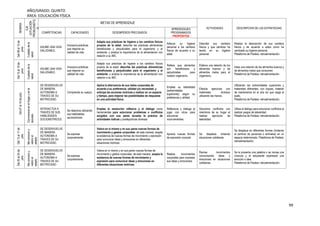 99
AÑO/GRADO: QUINTO
ÁREA: EDUCACIÓN FÍSICA
SEMANA
EJE
(SITUACIÓN
PROBLEMÁTIC
A)
METAS DE APRENDIZAJE
ACTIVIDADES DESCRIPCION DE LAS ESTRATEGIAS
COMPETENCIAS CAPACIDADES DESEMPEÑOS PRECISADOS
APRENDIZAJES
PROGRAMADOS
PROPÓSITOS
Del08al12de
junio.
Cuidadodela
salud.
ASUME UNA VIDA
SALUDABLE.
Incorpora prácticas
que mejoran su
calidad de vida
Adapta sus prácticas de higiene a los cambios físicos
propios de la edad; describe las prácticas alimenticias
beneficiosas y perjudiciales para el organismo y el
ambiente, y analiza la importancia de la alimentación con
relación a su IMC.
Adecua su higiene
personal a los cambios
físicos de acuerdo a su
edad.
Describe sus cambios
físicos y que cambios ha
tenido en su higiene
personal.
Realiza la descripción de sus cambios
físicos y de acuerdo a estos como ha
cambiado su higiene personal.
Plataforma de Paideia: retroalimentación.
Del15al19de
junio.
Cuidadodela
salud.
ASUME UNA VIDA
SALUDABLE.
Incorpora prácticas
que mejoran su
calidad de vida
Adapta sus prácticas de higiene a los cambios físicos
propios de la edad; describe las prácticas alimenticias
beneficiosas y perjudiciales para el organismo y el
ambiente, y analiza la importancia de la alimentación con
relación a su IMC.
Refiere que alimentos
son beneficiosos y
perjudiciales para
nuestro organismo.
Elabora una relación de los
alimentos buenos y de
alimentos malos para el
organismo.
Hace una relación de los alimentos buenos y
de alimentos malos que consumen.
Plataforma de Paideia: retroalimentación
Del07al10dejulio.
Convivenciaenelhogaryenla
escuela.
SE DESENVUELVE
DE MANERA
AUTONOMA A
TRAVES DE SU
MOTRICIDAD.
Comprende su cuerpo.
Aplica la alternancia de sus lados corporales de
acuerdo a su preferencia, utilidad y/o necesidad, y
anticipa las acciones motrices a realizar en un espacio
y tiempo, para mejorar las posibilidades de respuesta
en una actividad física.
Emplea su lateralidad
(extremidades
superiores) según su
preferencia y utilidad
Efectúa ejercicios con
materiales diversos
utilizando las manos.
Utilizando las extremidades superiores y
materiales diferentes, con toques, tratarán
de mantenerlos en el aire sin que caiga al
suelo.
Plataforma de Paideia: retroalimentación.
INTERACTÚA A
TRAVÉS DE SUS
HABILIDADES
SOCIOMOTRICES.
Se relaciona utilizando
sus habilidades
sociomotrices
Emplea la resolución reflexiva y el diálogo como
herramientas para solucionar problemas o conflictos
surgidos con sus pares durante la práctica de
actividades lúdicas y predeportivas diversas.
Reflexiona y dialoga al
jugar con otros para
solucionar
inconvenientes.
Soluciona conflictos con
miembros de su hogar al
realizar ejercicios de
lateralidad.
Utiliza el diálogo para solucionar conflictos al
realizar juegos de lateralidad.
Plataforma de Paideia: retroalimentación.
Del13al17de
julio.
Meconozcoy
valoroel
estado
emocional.
SE DESENVUELVE
DE MANERA
AUTONOMA A
TRAVES DE SU
MOTRICIDAD.
Se expresa
corporalmente.
Valora en sí mismo y en sus pares nuevas formas de
movimiento y gestos corporales; de esta manera, acepta
la existencia de nuevas formas de movimiento y expresión
para comunicar ideas y emociones en diferentes
situaciones motrices.
Aprecia nuevas formas
de expresión corporal.
Se desplaza imitando
situaciones cotidianas.
Se desplaza en diferentes formas (imitando
el caminar de personas o animales) en un
espacio determinado. Plataforma de Paideia:
retroalimentación.
Del20al24de
julio.
Meconozcoy
valoroel
estado
emocional
SE DESENVUELVE
DE MANERA
AUTONOMA A
TRAVES DE SU
MOTRICIDAD.
Se expresa
corporalmente.
Valora en sí mismo y en sus pares nuevas formas de
movimiento y gestos corporales; de esta manera, acepta la
existencia de nuevas formas de movimiento y
expresión para comunicar ideas y emociones en
diferentes situaciones motrices.
Realiza movimientos
corporales para expresar
sus ideas y emociones.
Recrea movimientos
comunicando ideas y
emociones en situaciones
cotidianas.
Se le presenta una palabra o se recrea una
vivencia y el estudiante expresará una
emoción o idea.
Plataforma de Paideia: retroalimentación.
 