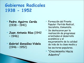  Formación del Frente
Popular: Partido Radical,
Socialista, Comunista.
Se destacaron por la
realización de programas
orientados al desarrollo
económico y el
mejoramiento de la calidad
de vida de la clase media y
los sectores populares.
“Crecimiento Hacia
Adentro”
Pedro Aguirre Cerda
(1938 – 1941)
Juan Antonio Ríos (1942
– 1946)
Gabriel González Videla
(1946 – 1952)