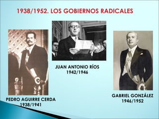 1938/1952. LOS GOBIERNOS RADICALES
PEDRO AGUIRRE CERDA
1938/1941
JUAN ANTONIO RÍOS
1942/1946
GABRIEL GONZÁLEZ
1946/1952