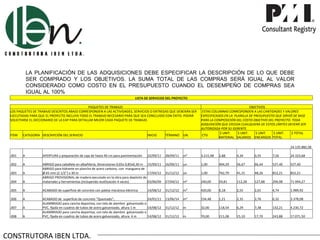 LA PLANIFICACIÓN DE LAS ADQUISICIONES DEBE ESPECIFICAR LA DESCRIPCIÓN DE LO QUE DEBE
            SER COMPRADO Y LOS OBJETIVOS. LA SUMA TOTAL DE LAS COMPRAS SERÁ IGUAL AL VALOR
            CONSIDERADO COMO COSTO EN EL PRESUPUESTO CUANDO EL DESEMPEÑO DE COMPRAS SEA
            IGUAL AL 100%
                                                                                LISTA DE SERVICIOS DEL PROYECTO

                                                PAQUETES DE TRABAJO                                                                              OBJETIVOS
 LOS PAQUETES DE TRABAJO DESCRITOS ABAJO CORRESPONDEN A LAS ACTIVIDADES, SERVICIOS O ENTREGAS QUE DEBERÁN SER      ESTAS COLUMNAS CORRESPONDEN A LAS CANTIDADES Y VALORES
 EJECUTADAS PARA QUE EL PROYECTO INCLUYA TODO EL TRABAJO NECESARIO PARA QUE SEA CONCLUIDO CON ÉXITO. PODRÁ         ESPECIFICADOS EN LA PLANILLA DE PRESUPUESTO QUE SIRVIÓ DE BASE
 SOLICITARSE EL DICCIONARIO DE LA EAP PARA DETALLAR MEJOR CADA PAQUETE DE TRABAJO.                                 PARA LA COMPOSICIÓN DEL COSTO OBJETIVO DEL PROYECTO. TODA
                                                                                                                   ADQUISICIÓN QUE EXCEDA CUALQUIERA DE ESTOS LÍMITES DEVERÁ SER
                                                                                                                   AUTORIZADA POR SU GERENTE.
                                                                                                                              $ UNIT.    $ UNIT.     $ UNIT. $ UNIT.     $ TOTAL
 ITEM   CATEGORÍA DESCRIPCIÓN DEL SERVICIO                                             INICIO     TÉRMINO    UN.   CTD
                                                                                                                              MATERIAL SALARIOS ENCARGOS TOTAL

                                                                                                                                                                       24.135.882,58

 .001   A          APERTURA y preparación de caja de hasta 40 cm para pavimentación    22/09/11   28/09/11   m²    3.215,98   2,88      4,34      0,35       7,56      24.323,68

 .002   A          ABRIGO para caballete en albañilería, dimensiones 0,65x 0,85x0,30 m 15/09/11   16/09/11   un    1,00       404,29    56,67     66,44      527,40    527,40
                   ABRIGO para hidrante en plancha de acero carbono, con manguera de
 .003   A          Ø 65 mm (2 1/2'') x 30 m                                            17/04/12   31/12/12   un    1,00       762,79    41,15     48,26      852,21    852,21
                   ABRIGO PROVISIONAL de madera ejecutado en la obra para depósito de
 .004   A          materiales y herramientas (incluyendo reutilización 4 veces)        03/06/09   27/04/12   m²    240,00     59,81     112,28    127,88     299,98    71.994,27

 .005   A          ACABADO de superficie de concreto con paleta mecánica eléctrica     14/08/12   31/12/12   m²    420,00     0,18      2,55      2,01       4,74      1.989,92

 .006   A          ACABADO de superficie de concreto ''Quemado'',                     24/01/11    13/06/14   m²    534,48     1,21      2,35      2,76       6,32      3.378,08
                   ALAMBRADO para cancha deportiva, con tela de alambre galvanizado o
 .007   A          PVC, fijada en cuadros de tubos de acero galvanizado, altura 1 m   14/08/12    31/12/12   m     32,00      118,54    6,29      7,38       132,21    4.230,72
                   ALAMBRADO para cancha deportiva, con tela de alambre galvanizado o
 .008   A          PVC, fijada en cuadros de tubos de acero galvanizado, altura 4 m   14/08/12    31/12/12   m     70,00      211,08    15,10     17,70      243,88    17.071,50




CONSTRUTORA IBEN LTDA.
 