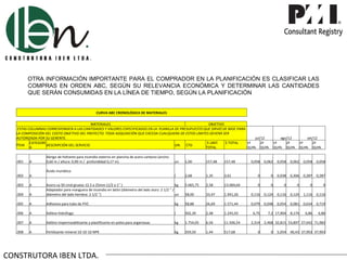 OTRA INFORMACIÓN IMPORTANTE PARA EL COMPRADOR EN LA PLANIFICACIÓN ES CLASIFICAR LAS
         COMPRAS EN ORDEN ABC, SEGÚN SU RELEVANCIA ECONÓMICA Y DETERMINAR LAS CANTIDADES
         QUE SERÁN CONSUMIDAS EN LA LÍNEA DE TIEMPO, SEGÚN LA PLANIFICACIÓN


                                                CURVA ABC CRONOLÓGICA DE MATERIALES

                                            MATERIALES                                                   OBJETIVO
   ESTAS COLUMNAS CORRESPONDEN A LAS CANTIDADES Y VALORES ESPECIFICADOS EN LA PLANILLA DE PRESUPUESTO QUE SIRVIÓ DE BASE PARA
  LA COMPOSICIÓN DEL COSTO OBJETIVO DEL PROYECTO. TODA ADQUISICIÓN QUE EXCEDA CUALQUIERA DE ESTOS LÍMITES DEVERÁ SER
  AUTORIZADA POR SU GERENTE.                                                                                                      jul/12      ago/12      set/12
          CATEGORÍ                                                                                      $ UNIT.   $ TOTAL     1ª      2ª  1ª     2ª   1ª     2ª
  ÍTEM             DESCRIPCIÓN DEL SERVICIO                                            UN. CTD
          A                                                                                            TOTAL                  QUIN. QUIN. QUIN. QUIN. QUIN. QUIN.

                 Abrigo de hidrante para incendio externo en plancha de acero carbono (ancho:
  .001   A       0,60 m / altura: 0,90 m / profundidad 0,17 m)                                    un    1,00       157,48   157,48      0,058   0,062   0,058   0,062   0,058   0,058

                 Ácido muriático
  .002   A                                                                                        l     2,68       1,35     3,61           0       0    0,038   0,306   0,287   0,287

  .003   A       Acero ca-50 cmd grueso 12.5 a 25mm (1/2 a 1'' )                                   kg   5.065,75   2,58     13.069,64      0       0       0       0       0       0
                 Adaptador para manguera de incendio en latón (diámetro del lado storz: 2 1/2 '' /
  .004   A       diámetro del lado hembra: 2 1/2 '')                                               un   58,00      33,47    1.941,26    0,116   0,124   0,116   0,124   1,116   0,116

  .005   A       Adhesivo para tubo de PVC                                                        kg    58,88      26,69    1.571,44    0,079   0,048   0,054   0,081   0,634   0,719

  .006   A       Aditivo hidrófugo                                                                l     502,39     2,48     1.245,93     6,75     7,2 17,904    8,174    6,86    6,86

  .007   A       Aditivo impermeabilizante y plastificante en polvo para argamasas                kg    1.754,05   6,56     11.506,54   2,314   2,468 32,815 53,897 27,642 71,982

  .008   A       Fertilizante mineral 10-10-10 NPK                                                kg    359,50     1,44     517,68         0       0    5,054   40,43 37,903 37,903




CONSTRUTORA IBEN LTDA.
 