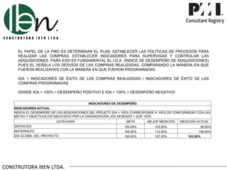 EL PAPEL DE LA PMO ES DETERMINAR EL PLAN, ESTABLECER LAS POLÍTICAS DE PROCESOS PARA
      REALIZAR LAS COMPRAS, ESTABLECER INDICADORES PARA SUPERVISAR Y CONTROLAR LAS
      ADQUISICIONES. PARA ESO ES FUNDAMENTAL EL I.D.A. (ÍNDICE DE DESEMPEÑO DE ADQUISICIONES)
      PUES EL SEÑALA LOS DESVÍOS DE LAS COMPRAS REALIZADAS, COMPARANDO LA MANERA EN QUE
      FUERON REALIZADAS CON LA MANERA EN QUE FUERON PROGRAMADAS.

      IDA = INDICADORES DE ÉXITO DE LAS COMPRAS REALIZADAS / INDICADORES DE ÉXITO DE LAS
      COMPRAS PROGRAMADAS.

      DONDE IDA > 100% = DESEMPEÑO POSITIVO E IDA < 100% = DESEMPEÑO NEGATIVO

                                           INDICADORES DE DESEMPEÑO
    INDICADORES ACTUAL
    INDICA EL DESEMPEÑO DE LAS ADQUISICIONES DEL PROJETO IDA = 100% CORRESPONDE A 100% DE CONFORMIDAD CON LAS
    METAS Y OBJETIVOS ESTABLECIDOS POR LA ORGANIZACIÓN, IDA DESEADO > QUE 100%
                          CATEGORÍA                            META        MEJOR MEDICIÓN   MEDICIÓN ACTUAL
    SERVICIOS                                                 100,00%          103,00%                 99,00%
    MATERIALES                                                100,00%          112,00%                108,00%
    IDA GLOBAL DEL PROYECTO                                   100,00%          107,50%           103,50%




CONSTRUTORA IBEN LTDA.
 