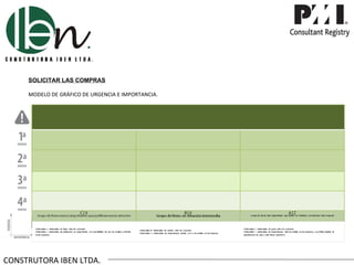 SOLICITAR LAS COMPRAS

     MODELO DE GRÁFICO DE URGENCIA E IMPORTANCIA.




CONSTRUTORA IBEN LTDA.
 