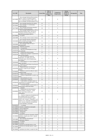 Anexo_2A-Lista_Colombia_final_COL.pdf