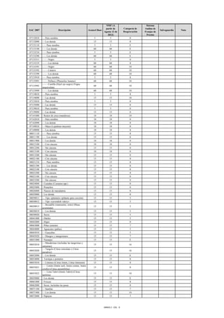 Anexo_2A-Lista_Colombia_final_COL.pdf