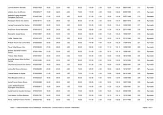 Anexo II - Edital de Resultado Final e Classificação - Pós-Recursos - Concurso Público nº 002/2020 - PMB/SEMEC Página 11 de 71
Juliane Monteiro Brandão 6700017933 18.00 32.00 4.00 65.00 119.00 2.00 12.50 133.50 09/07/1983 213 Aprovado
Leilane Alves De Oliveira 6700004017 15.00 32.00 2.00 70.00 119.00 4.00 10.50 133.50 03/05/1985 214 Aprovado
6700027545 21.00 32.00 3.00 65.00 121.00 2.00 10.50 133.50 05/07/1989 215 Aprovado
Rosangela Neves Dos Santos 6700018177 12.00 28.00 1.00 80.00 121.00 2.00 10.40 133.40 08/01/1976 216 Aprovado
Janiely Cavalcante Dos Santos 6700020837 24.00 32.00 2.00 65.00 123.00 0.00 10.40 133.40 10/05/1995 217 Aprovado
Ana Flávia Sousa Natividade 6700012012 24.00 24.00 2.00 70.00 120.00 2.00 11.30 133.30 22/11/1996 218 Aprovado
Bianca De Araújo Neves 6700010857 24.00 32.00 1.00 65.00 122.00 0.00 11.20 133.20 19/06/1997 219 Aprovado
Laffite Teixeira Felix 6700021423 18.00 20.00 3.00 80.00 121.00 2.00 10.20 133.20 22/12/1984 220 Aprovado
Britt De Nazare De Castro Mota 6700020556 24.00 28.00 2.00 65.00 119.00 4.00 10.20 133.20 17/04/1976 221 Aprovado
Paula Sofia Moraes Vitor 6700038340 27.00 28.00 2.00 65.00 122.00 0.00 11.10 133.10 12/09/1990 222 Aprovado
6700017444 21.00 32.00 3.00 65.00 121.00 2.00 10.10 133.10 15/08/1981 223 Aprovado
Thayna Sales Soares 6700019431 24.00 24.00 0.00 75.00 123.00 0.00 10.00 133.00 18/12/1998 224 Aprovado
6700010282 24.00 32.00 2.00 65.00 123.00 0.00 10.00 133.00 12/10/1982 225 Aprovado
Cleydianne Quadros Dos Santos 6700037687 18.00 36.00 2.00 65.00 121.00 2.00 10.00 133.00 28/03/1991 226 Aprovado
Letícia De Oliveira Monteiro 6700002296 24.00 24.00 2.00 70.00 120.00 2.00 10.90 132.90 10/12/1997 227 Aprovado
Clariza Bastos De Aguiar 6700020906 21.00 24.00 2.00 70.00 117.00 2.00 13.80 132.80 26/12/1983 228 Aprovado
Nilza Borges Correa Luz 6700020224 18.00 36.00 3.00 65.00 122.00 0.00 10.60 132.60 12/05/1980 229 Aprovado
Karla Priscila Ribeiro Brioso 6700022683 24.00 28.00 3.00 65.00 120.00 2.00 10.50 132.50 19/07/1989 230 Aprovado
6700002817 15.00 28.00 1.00 75.00 119.00 2.00 11.20 132.20 10/03/1981 231 Aprovado
Ingrid Karoline Gouvêa Henrique 6700047245 18.00 28.00 1.00 75.00 122.00 0.00 10.20 132.20 25/08/1999 232 Aprovado
Luiz Heleno Da Silva Barbosa 6700051761 24.00 20.00 3.00 75.00 122.00 0.00 10.10 132.10 13/12/1968 233 Aprovado
Maria Josilene Fonseca Ferreira 6700033153 18.00 20.00 0.00 75.00 113.00 2.00 17.00 132.00 07/11/1983 234 Aprovado
Nathalia Cristina Nogueira
Gonçalves Da Cunha
Brenda Jaqueline Fonseca
Souza
Karla De Nazaré Silva Da Silva
Santos
Luana Matilde Azevedo
Rodrigues Serpa Souza
 