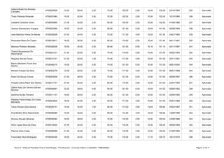 Anexo II - Edital de Resultado Final e Classificação - Pós-Recursos - Concurso Público nº 002/2020 - PMB/SEMEC Página 12 de 71
6700024828 15.00 28.00 2.00 75.00 120.00 2.00 10.00 132.00 25/10/1964 235 Aprovado
Thaís Pimenta Pimentel 6700051660 15.00 32.00 3.00 70.00 120.00 2.00 10.00 132.00 10/10/1985 236 Aprovado
Leidiane Coutinho Victor 6700005689 21.00 32.00 2.00 65.00 120.00 2.00 10.00 132.00 01/06/1988 237 Aprovado
Jessica Damasceno Hungria 6700025469 15.00 24.00 2.00 80.00 121.00 0.00 10.50 131.50 05/06/1993 238 Aprovado
José Marlúcio Vieira Do Monte 6700028508 21.00 24.00 2.00 70.00 117.00 4.00 10.50 131.50 24/01/1985 239 Aprovado
Rosineide Mano De Castro 6700016911 18.00 36.00 0.00 65.00 119.00 2.00 10.40 131.40 08/11/1981 240 Aprovado
Marluce Pinheiro Almeida 6700026026 15.00 24.00 2.00 80.00 121.00 0.00 10.10 131.10 25/11/1987 241 Aprovado
6700023151 21.00 20.00 3.00 75.00 119.00 2.00 10.00 131.00 26/02/1993 242 Aprovado
Regiane Serrao Farias 6700012151 21.00 20.00 1.00 75.00 117.00 4.00 10.00 131.00 20/11/1991 243 Aprovado
6700046215 15.00 28.00 3.00 75.00 121.00 0.00 10.00 131.00 06/01/2000 244 Aprovado
Moises Furtado Da Silva 6700002279 12.00 28.00 2.00 75.00 117.00 4.00 10.00 131.00 08/01/1989 245 Aprovado
Eliani De Souza Correa 6700053009 21.00 28.00 2.00 70.00 121.00 0.00 10.00 131.00 26/06/1987 246 Aprovado
Amada Leticia Raiol Dos Santos 6700017731 27.00 24.00 3.00 65.00 119.00 2.00 10.00 131.00 23/07/1994 247 Aprovado
6700049481 24.00 28.00 4.00 65.00 121.00 0.00 10.00 131.00 09/09/1990 248 Aprovado
Zenilma Nunes Ferreira 6700011147 18.00 36.00 2.00 65.00 121.00 0.00 10.00 131.00 20/09/1990 249 Aprovado
6700023844 18.00 32.00 2.00 65.00 117.00 4.00 10.00 131.00 25/01/1989 250 Aprovado
Taina Ferreira Dos Santos 6700026151 15.00 32.00 1.00 65.00 113.00 4.00 13.60 130.60 25/02/1987 251 Aprovado
Ana Beatriz Silva Nascimento 6700008489 15.00 32.00 2.00 65.00 114.00 4.00 12.50 130.50 12/08/1996 252 Aprovado
Simone Nonato Miranda 6700049382 18.00 28.00 2.00 70.00 118.00 2.00 10.00 130.00 23/08/1986 253 Aprovado
Aline Layse Silva Da Silva 6700016930 27.00 24.00 2.00 65.00 118.00 2.00 10.00 130.00 26/09/1989 254 Aprovado
Patrícia Silva Costa 6700006089 21.00 32.00 0.00 65.00 118.00 2.00 10.00 130.00 21/09/1994 255 Aprovado
Francinete Silva Rodrigues 6700040349 18.00 24.00 4.00 70.00 116.00 2.00 11.70 129.70 16/12/1970 256 Aprovado
Valeria Brasil De Almeida
Carvalho
Thainá Abuquerque Do
Nascimento
Bianca Monteiro Fiock Dos
Santos
Dáfine Kelly De Oliveira Santos
Moreira
Roberta Paola Araújo Da Costa
Bernardo
 